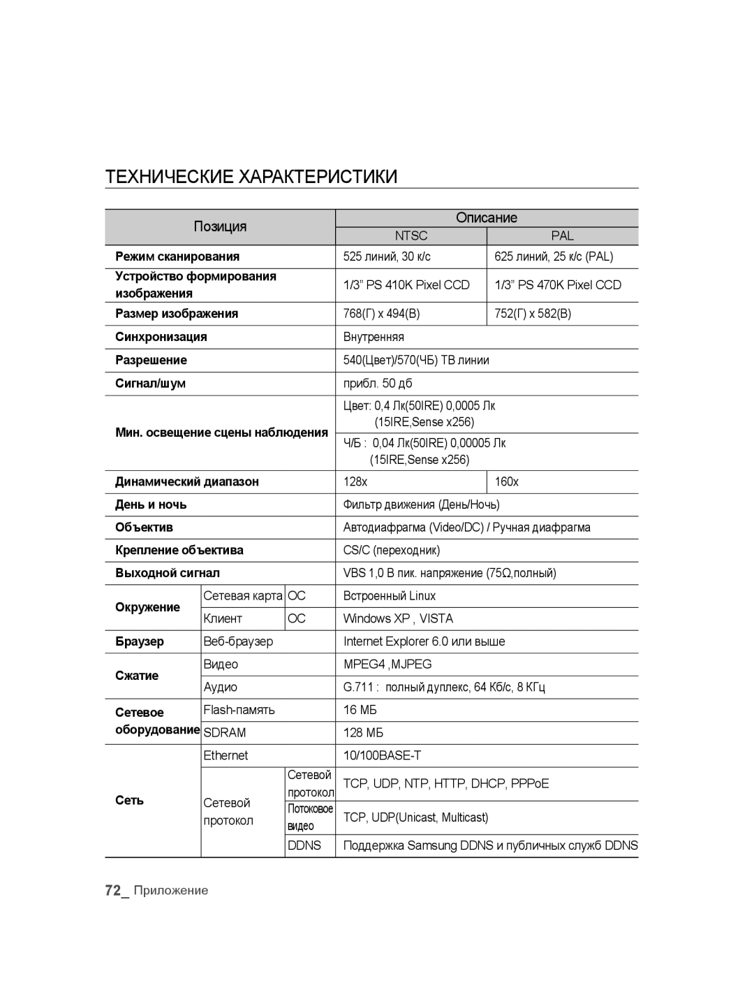 Samsung SNC-B2315P manual Технические характеристики, Позиция Описание 