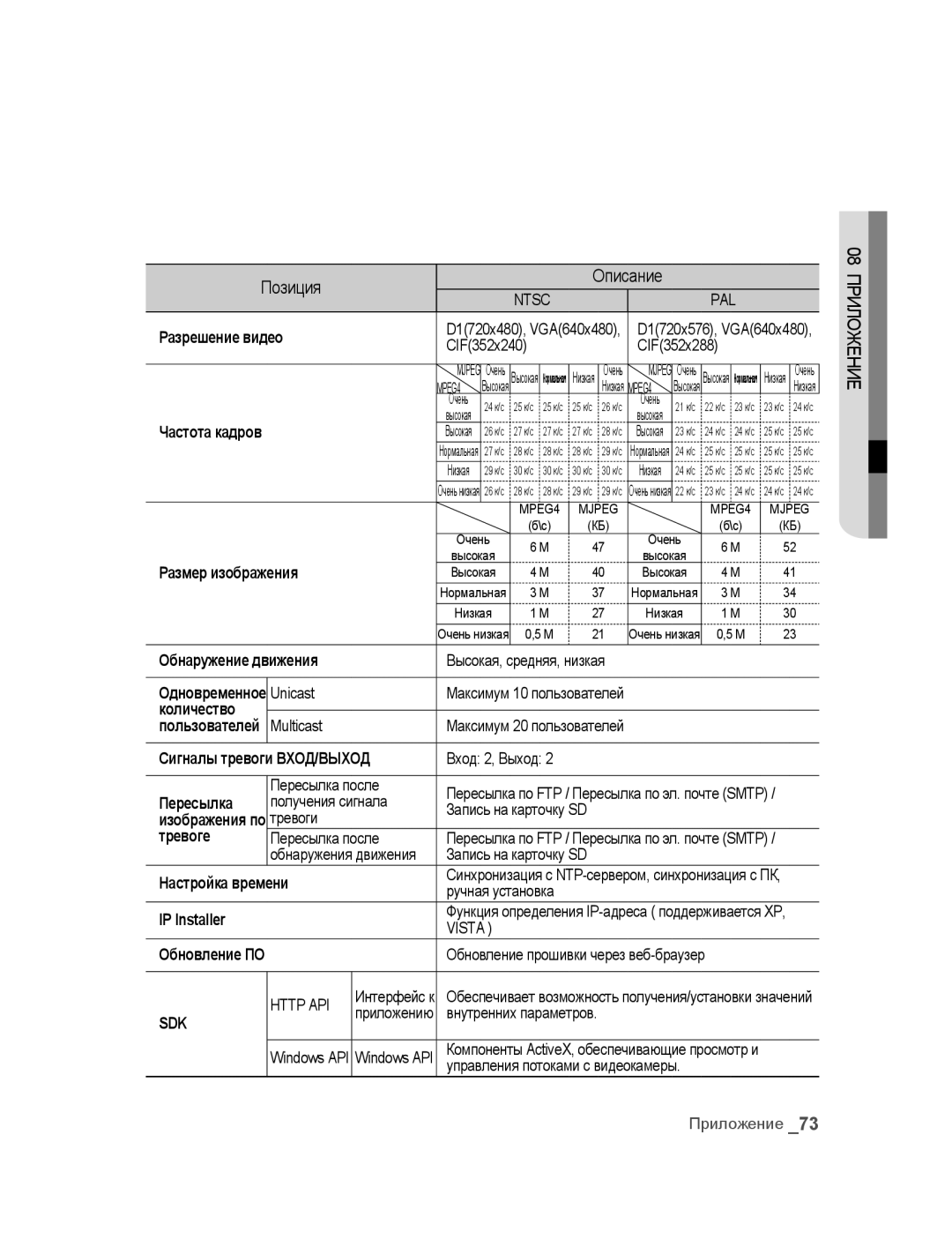 Samsung SNC-B2315P manual Позиция 