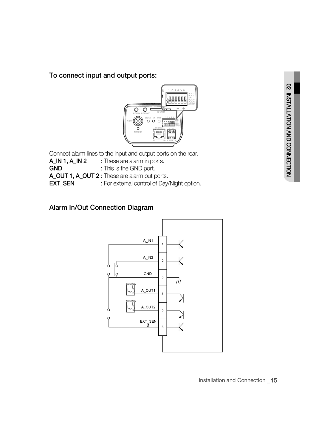 Samsung SNC-B2315P manual To connect input and output ports, Alarm In/Out Connection Diagram, This is the GND port 