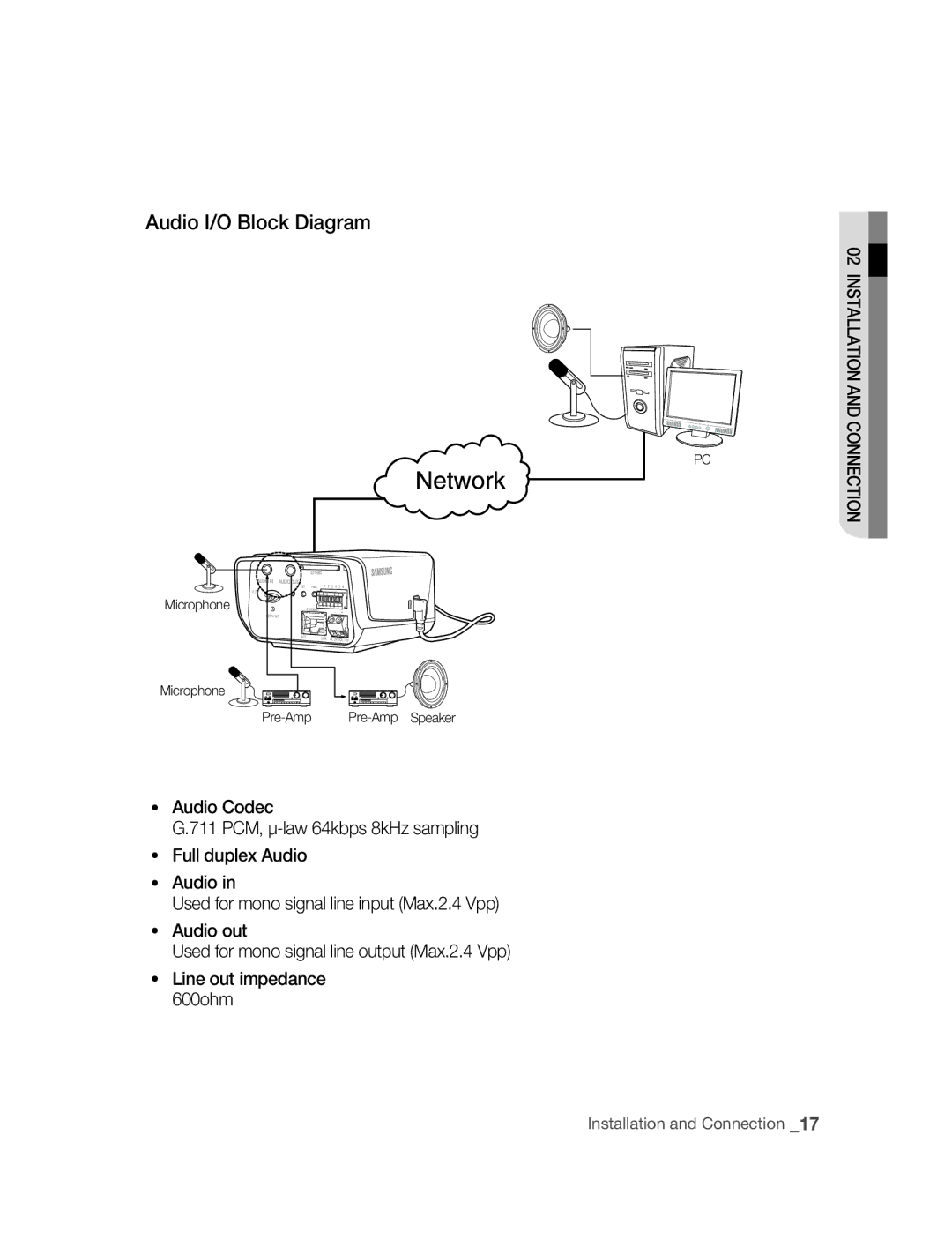 Samsung SNC-B2315P manual Audio I/O Block Diagram 