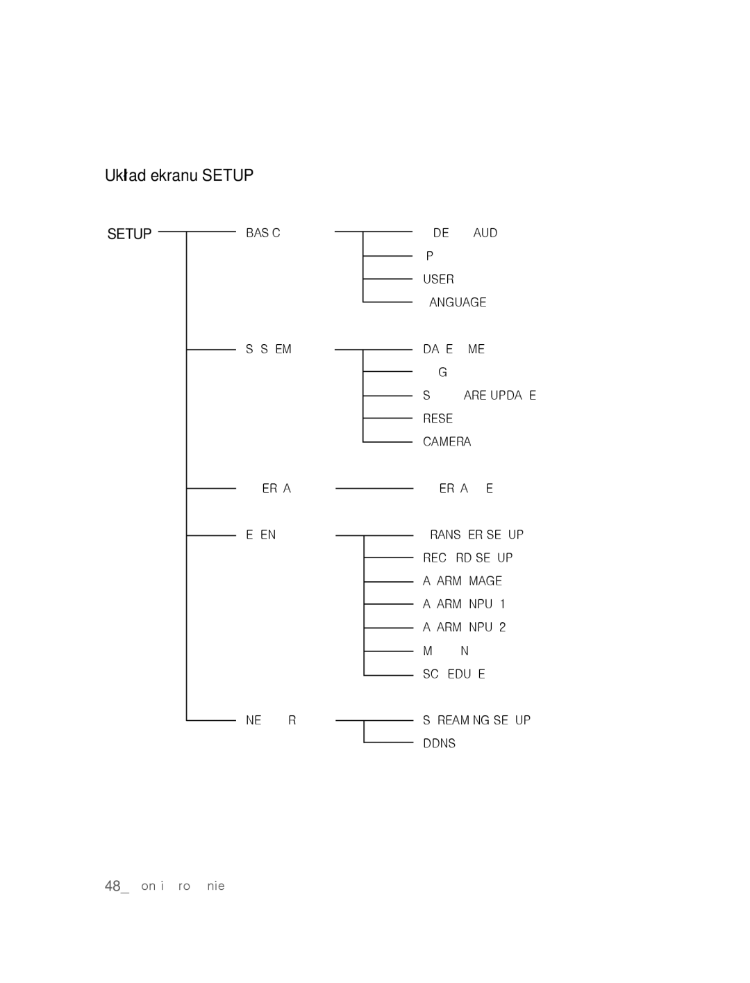 Samsung SNC-B2315P manual Układ ekranu Setup, Setupbasic 