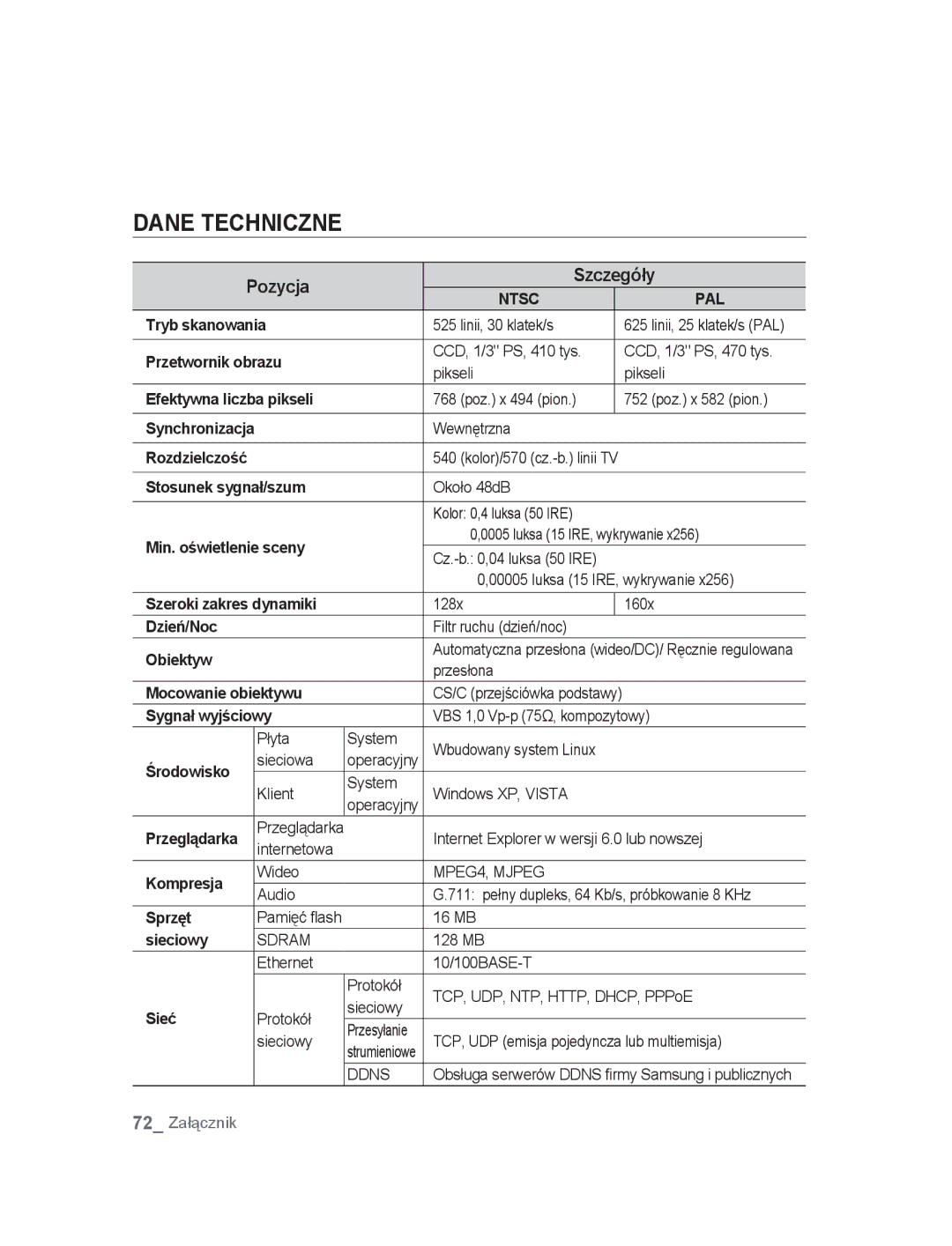 Samsung SNC-B2315P manual Pozycja Szczegóły 