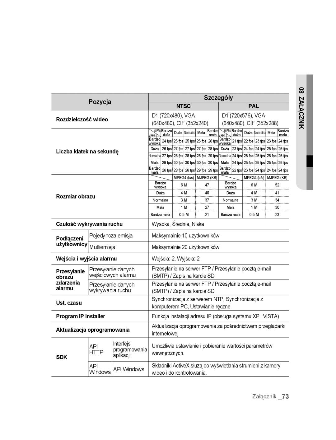 Samsung SNC-B2315P manual Pozycja 