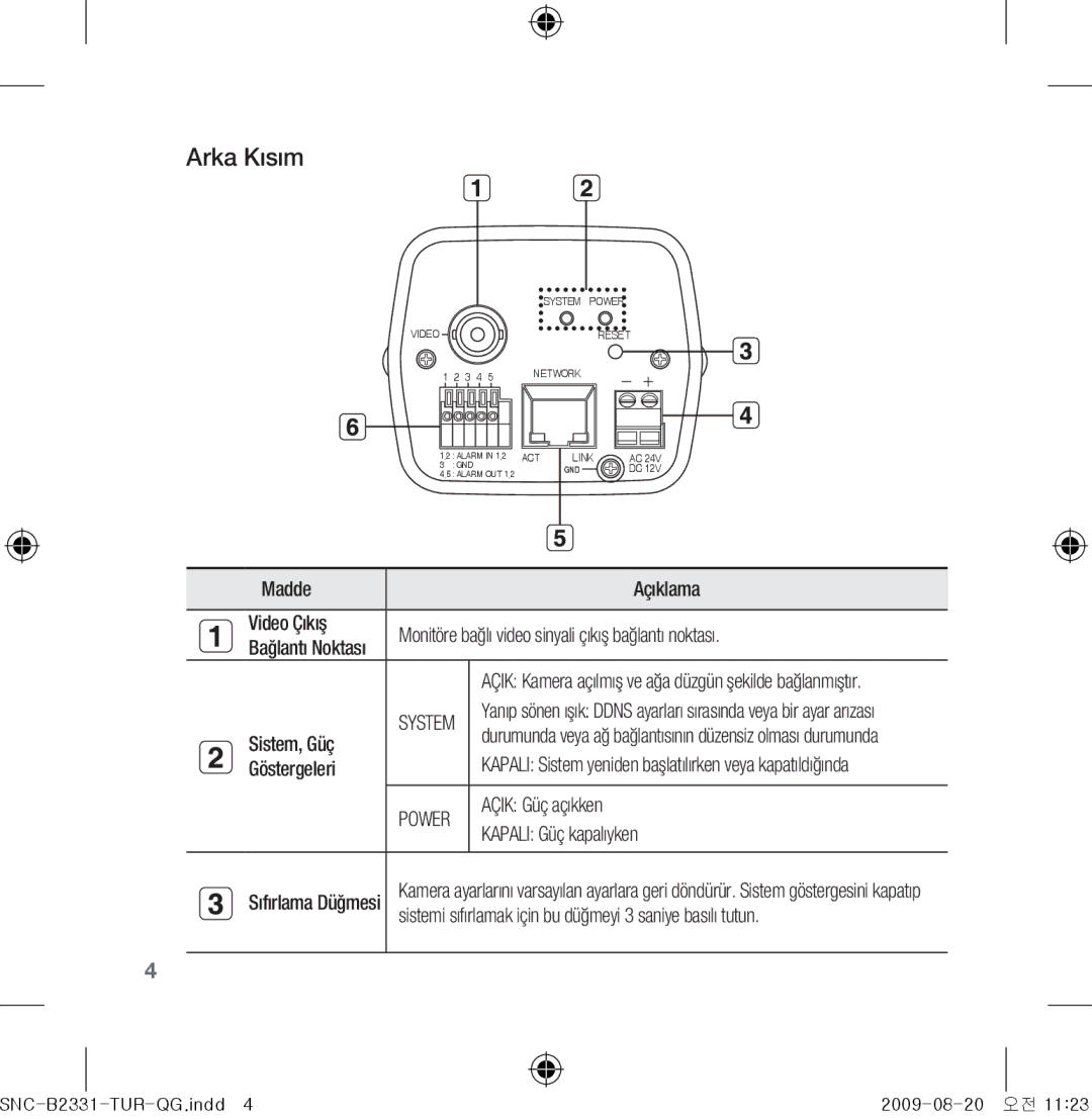 Samsung SNC-B2331-FRA-QG manual Arka Kısım 