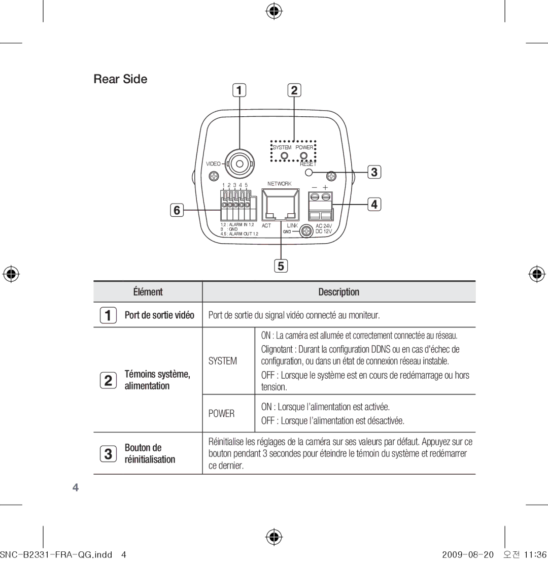 Samsung SNC-B2331-FRA-QG manual Port de sortie du signal vidéo connecté au moniteur, Alimentation Tension, Bouton de 