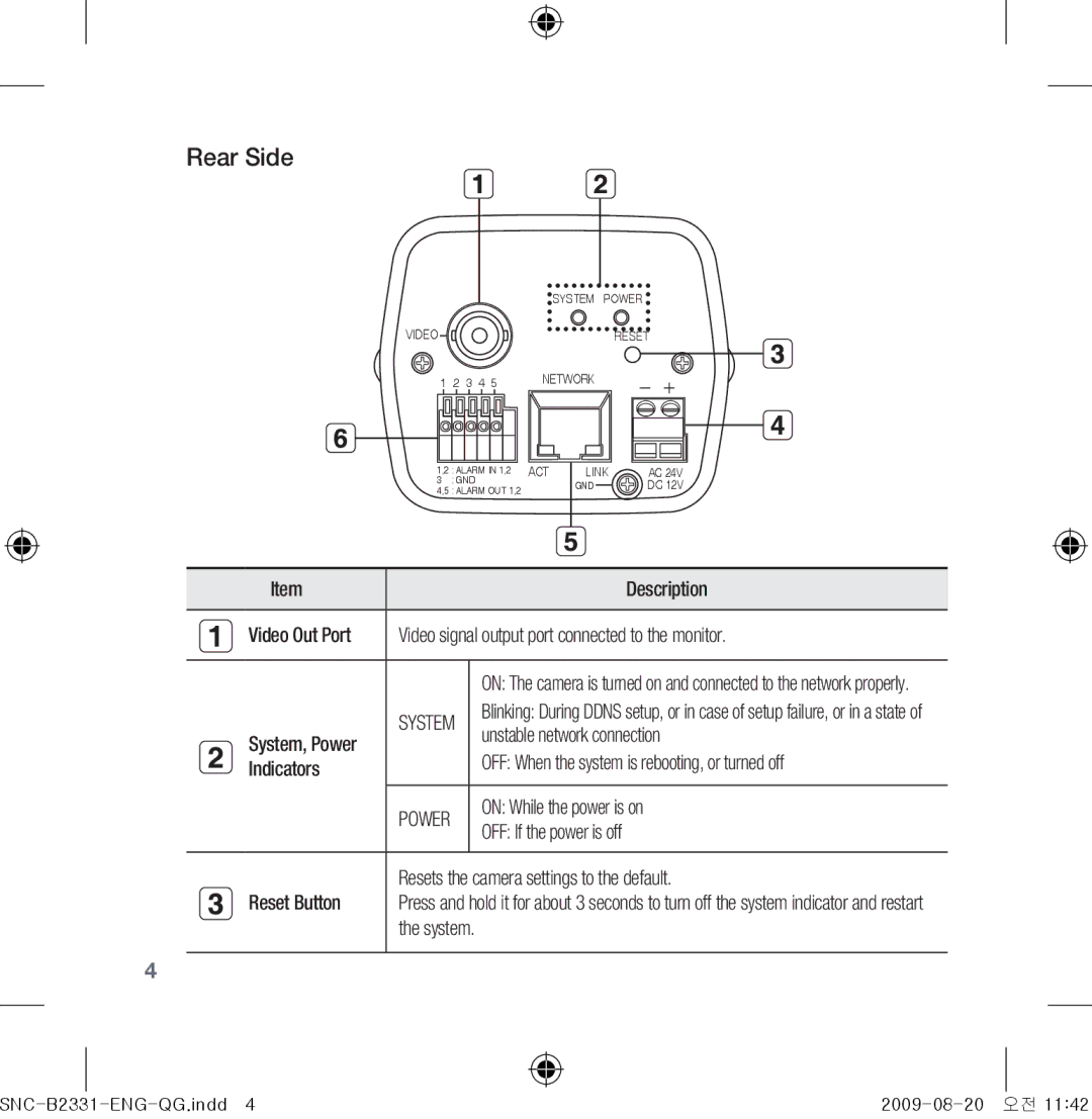 Samsung SNC-B2331-FRA-QG manual Rear Side 