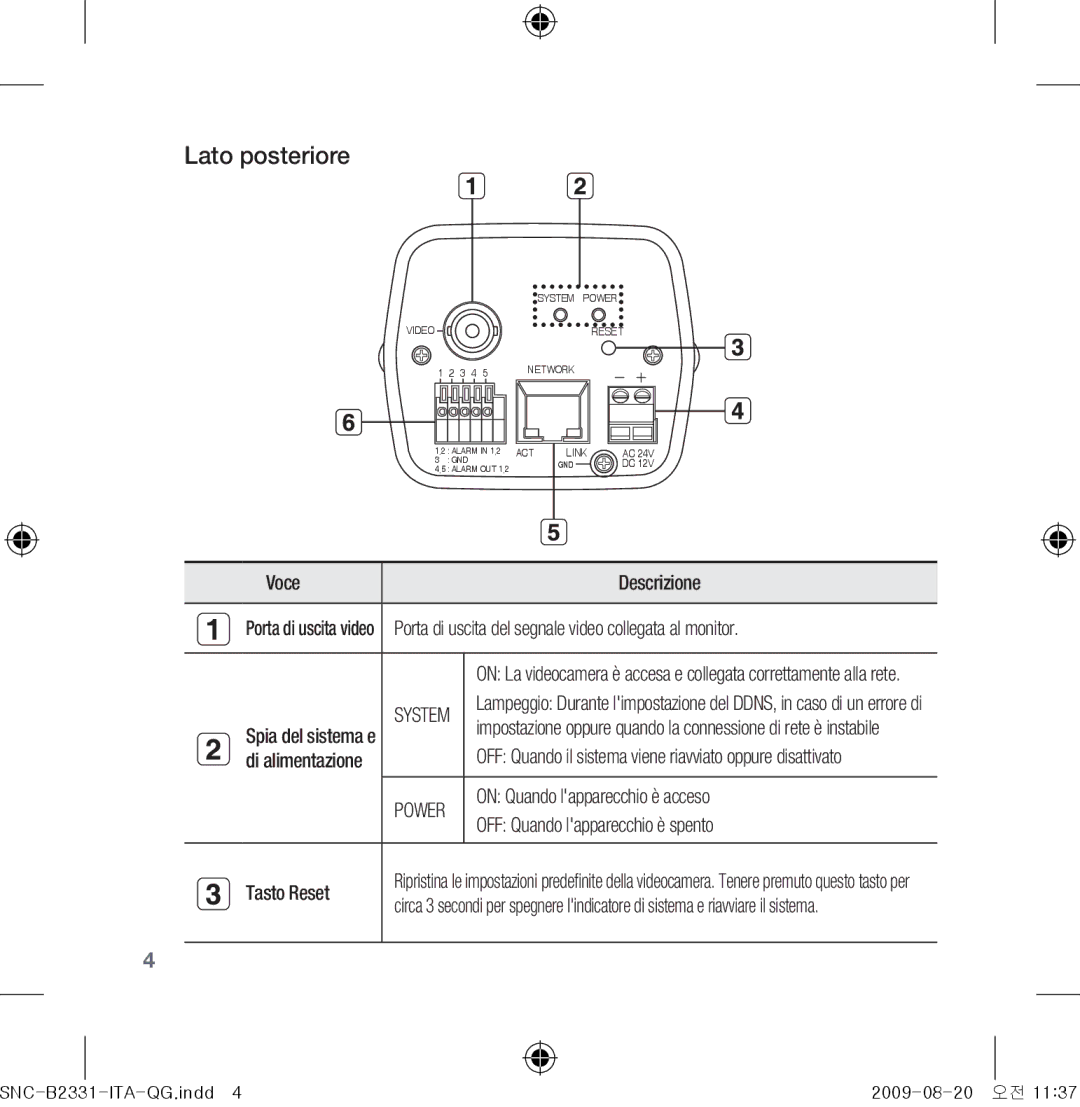 Samsung SNC-B2331-FRA-QG manual Lato posteriore, Porta di uscita del segnale video collegata al monitor, Tasto Reset 