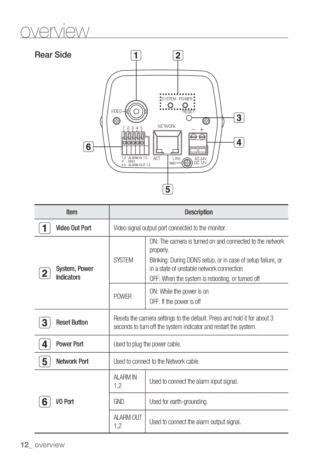 Samsung SNC-B2331P manual Rear Side, System, Power, Gnd 