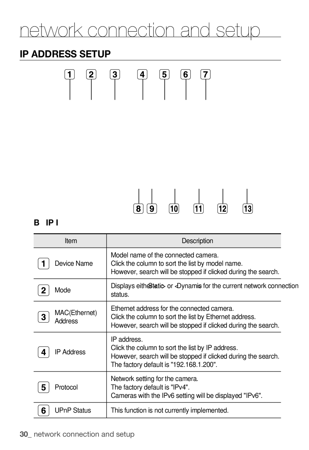 Samsung SNC-B2331P manual IP Address Setup, Buttons used in IP Installer 