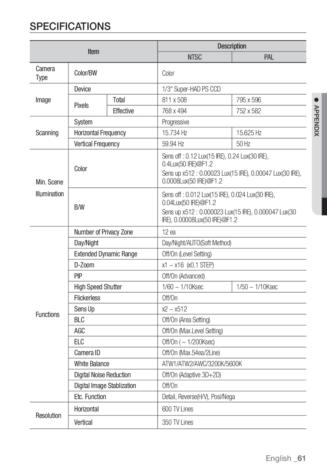 Samsung SNC-B2331P manual Specifications 