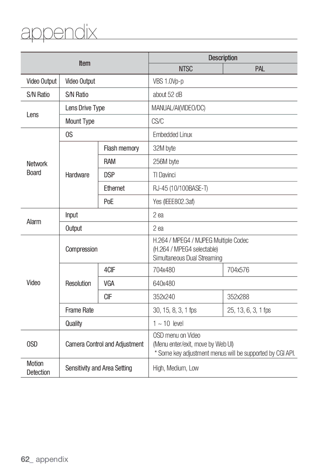 Samsung SNC-B2331P manual Cs/C, Ram, Dsp, 4CIF, Vga, Cif, Osd 