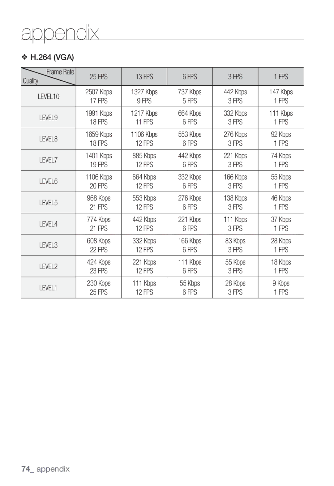 Samsung SNC-B2331P manual Kbps 17 FPS 