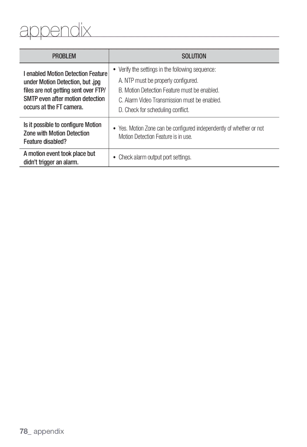 Samsung SNC-B2331P manual Verify the settings in the following sequence, NTP must be properly configured, Feature disabled? 