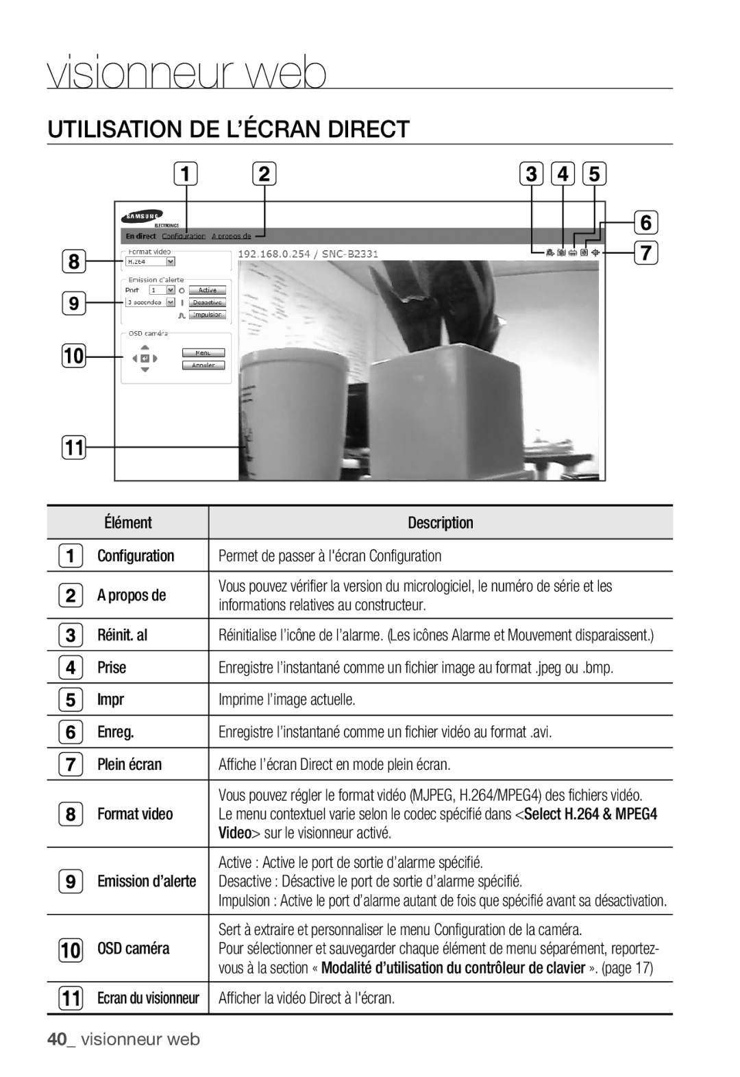 Samsung SNC-B2331P manual Utilisation DE L’ÉCRAN Direct 