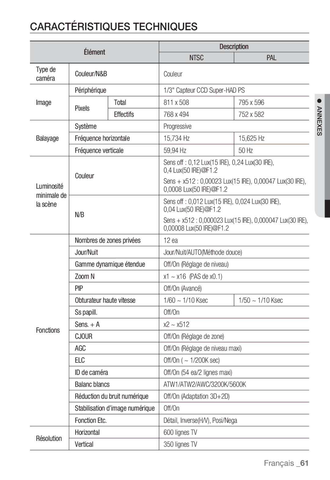 Samsung SNC-B2331P manual Caractéristiques Techniques 