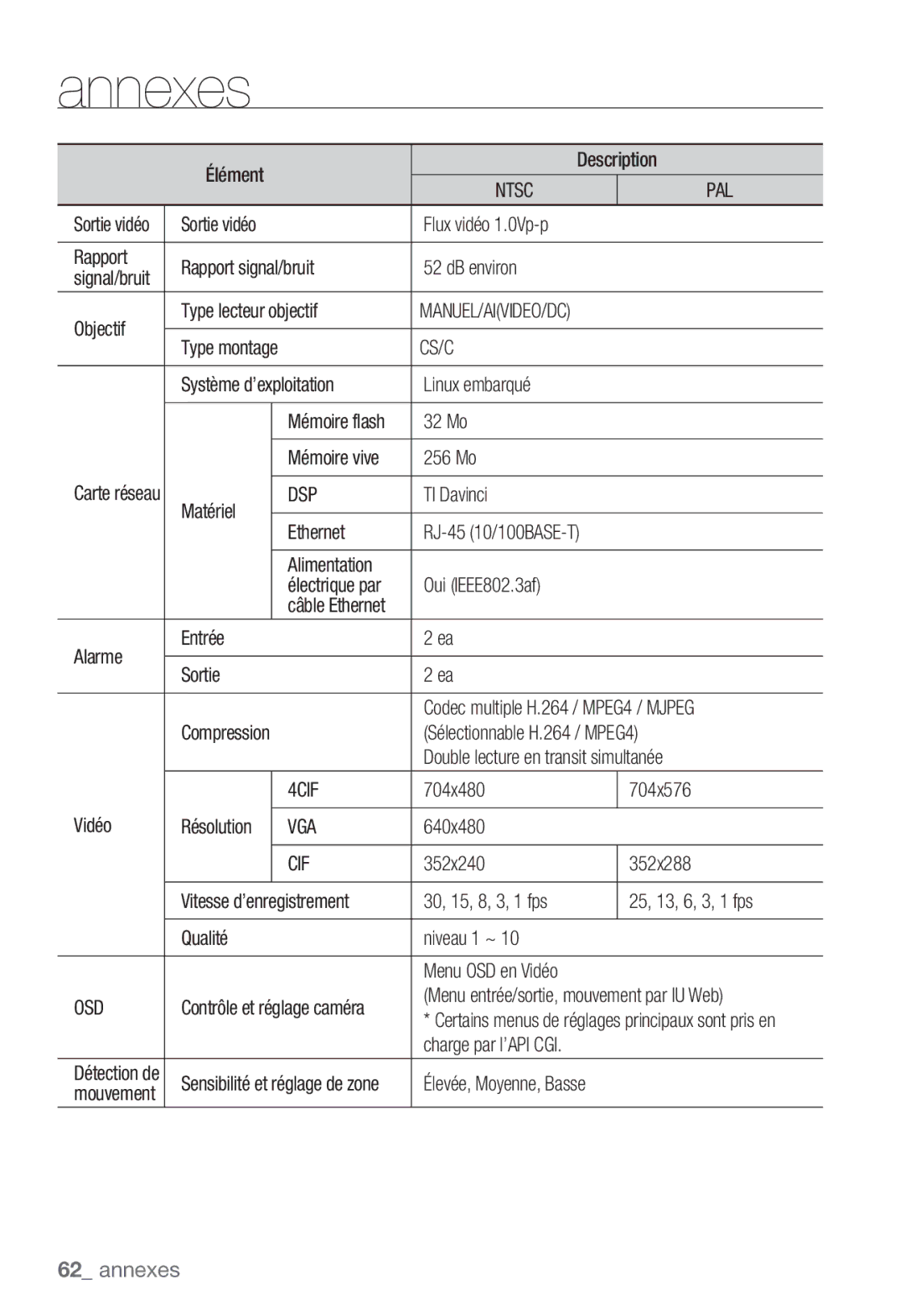 Samsung SNC-B2331P manual Cs/C, Dsp, 4CIF, Vga, Cif, Osd 