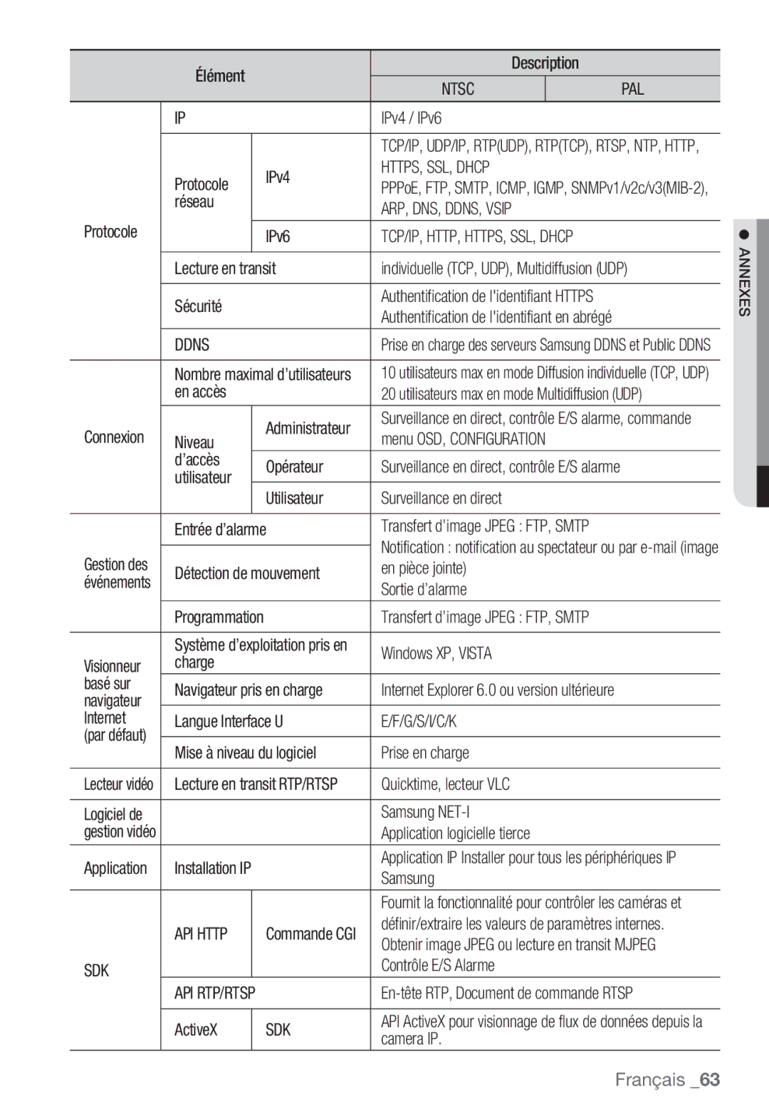 Samsung SNC-B2331P manual HTTPS, SSL, Dhcp, ARP, DNS, DDNS, Vsip, Ddns, G/S/I/C/K, API Http, Sdk 