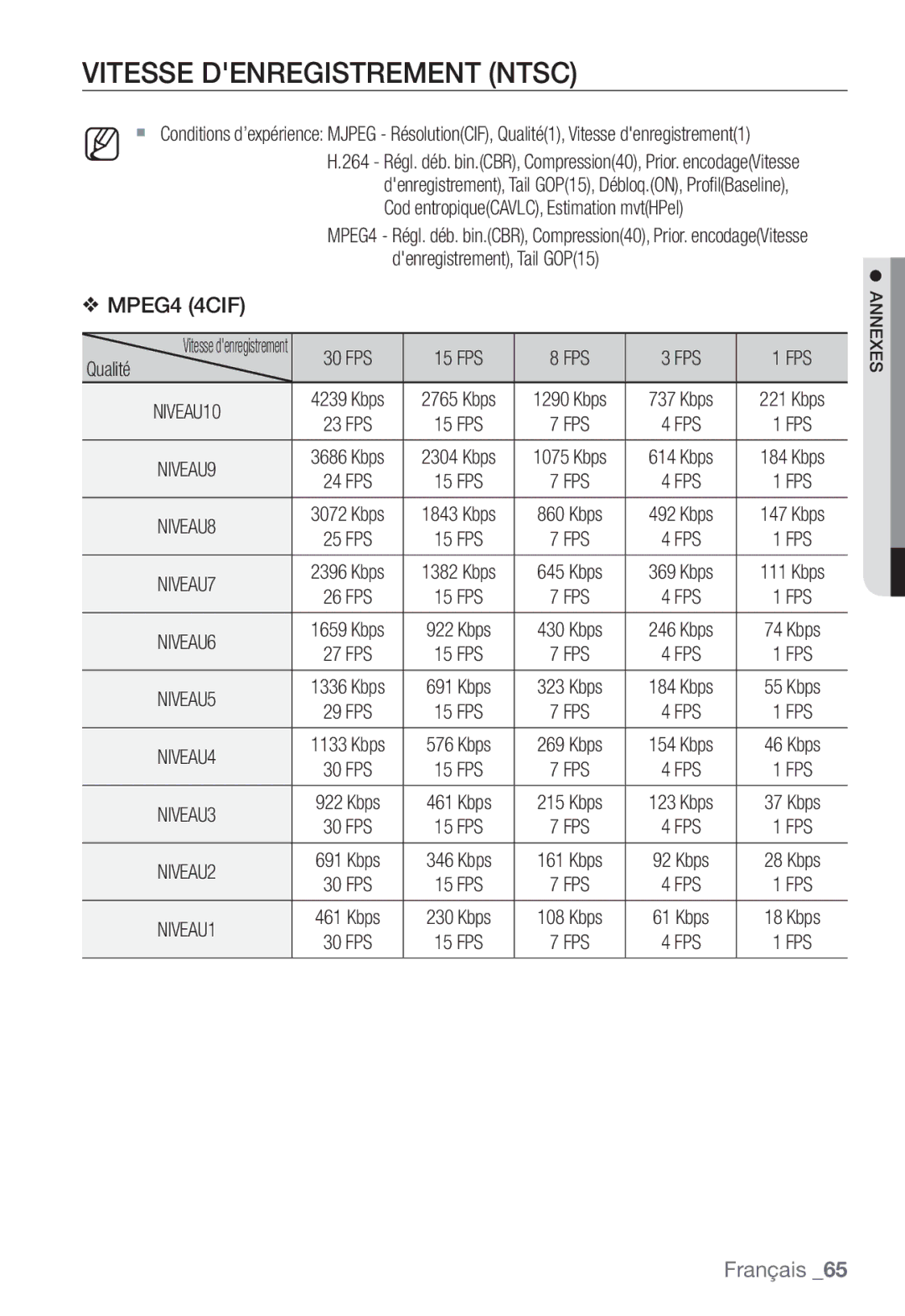 Samsung SNC-B2331P manual Vitesse Denregistrement Ntsc, FPS 15 FPS, Fps 