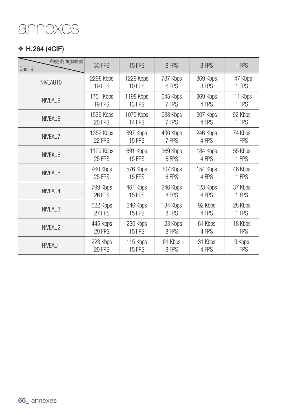 Samsung SNC-B2331P manual 264 4CIF 