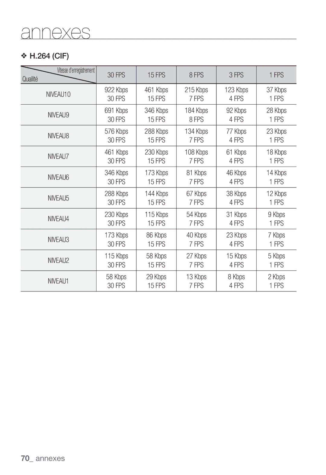 Samsung SNC-B2331P manual 264 CIF 