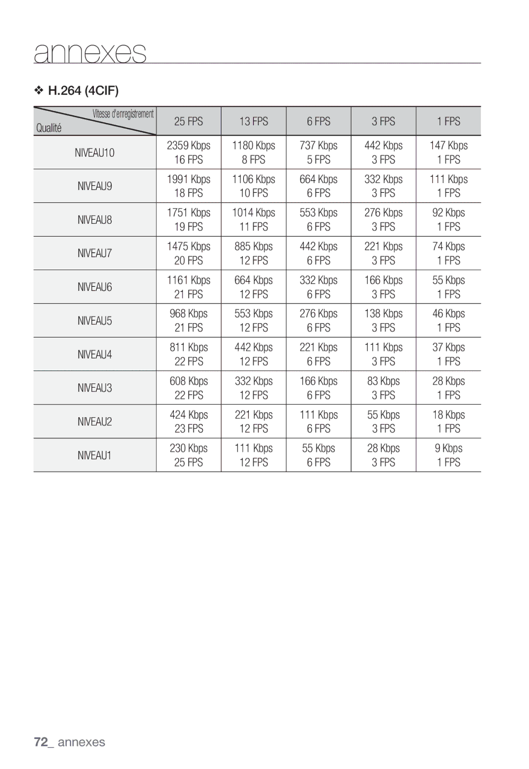 Samsung SNC-B2331P manual Kbps 16 FPS 