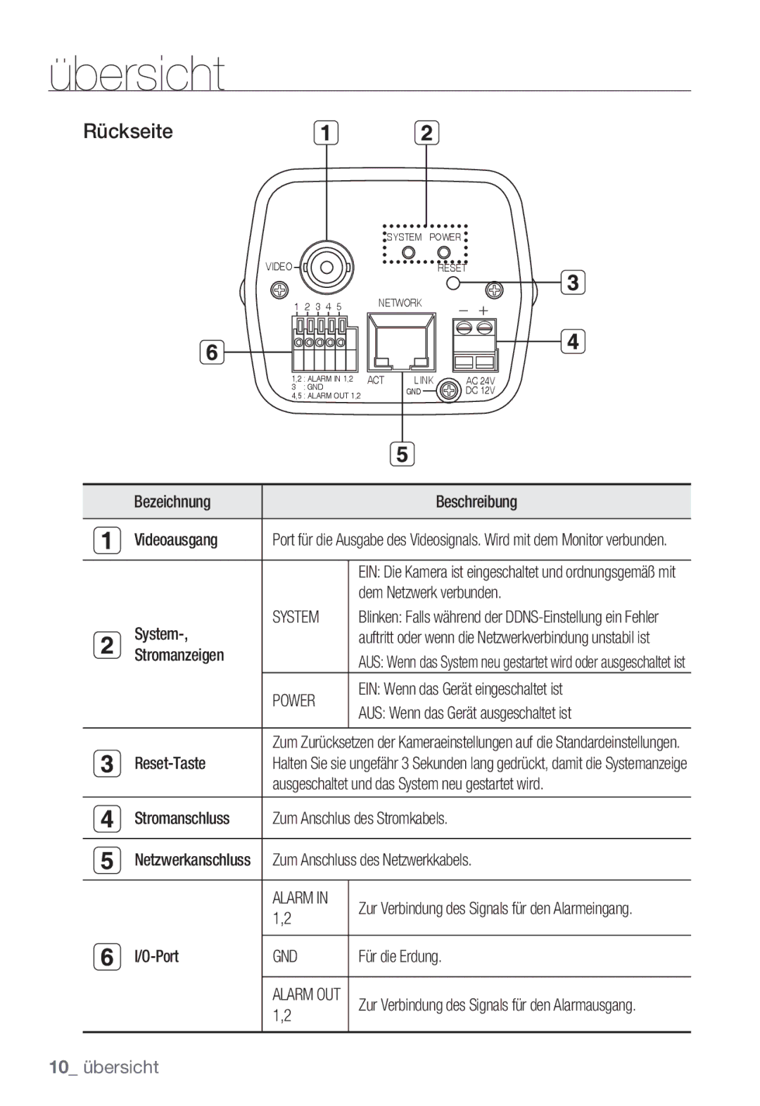 Samsung SNC-B2331P manual Rückseite 