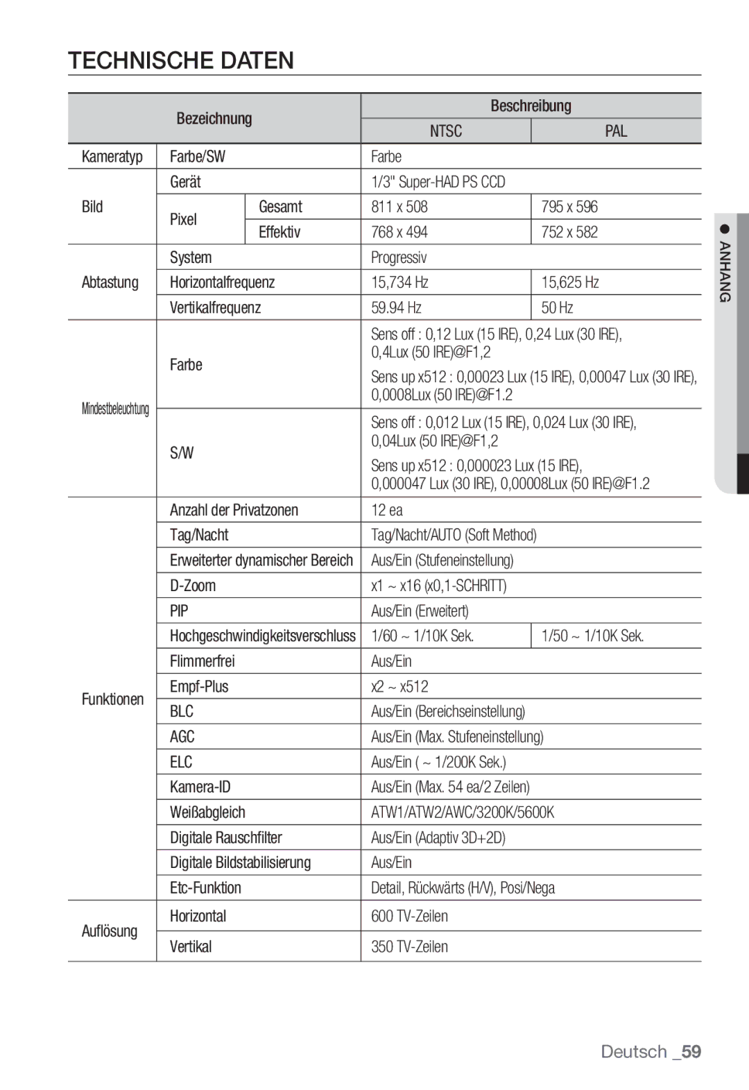 Samsung SNC-B2331P manual Technische Daten 