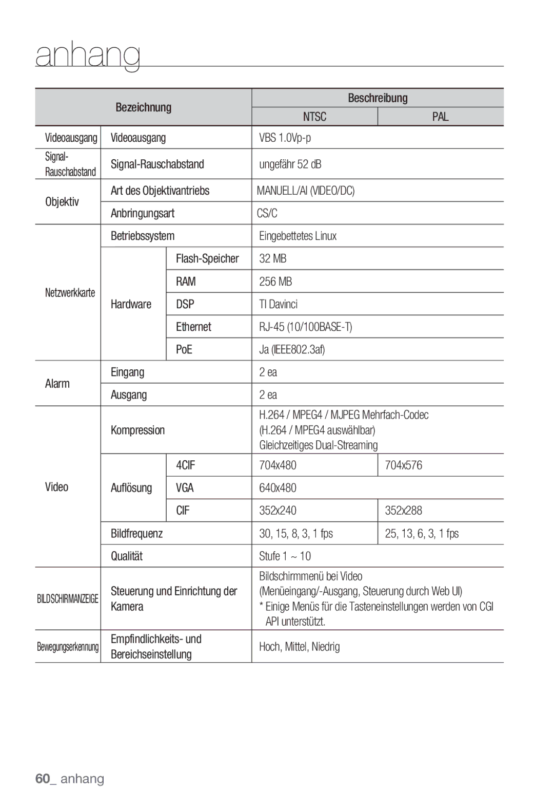 Samsung SNC-B2331P manual VBS 1.0Vp-p Signal Signal-Rauschabstand Ungefähr 52 dB, Objektiv Art des Objektivantriebs, 32 MB 