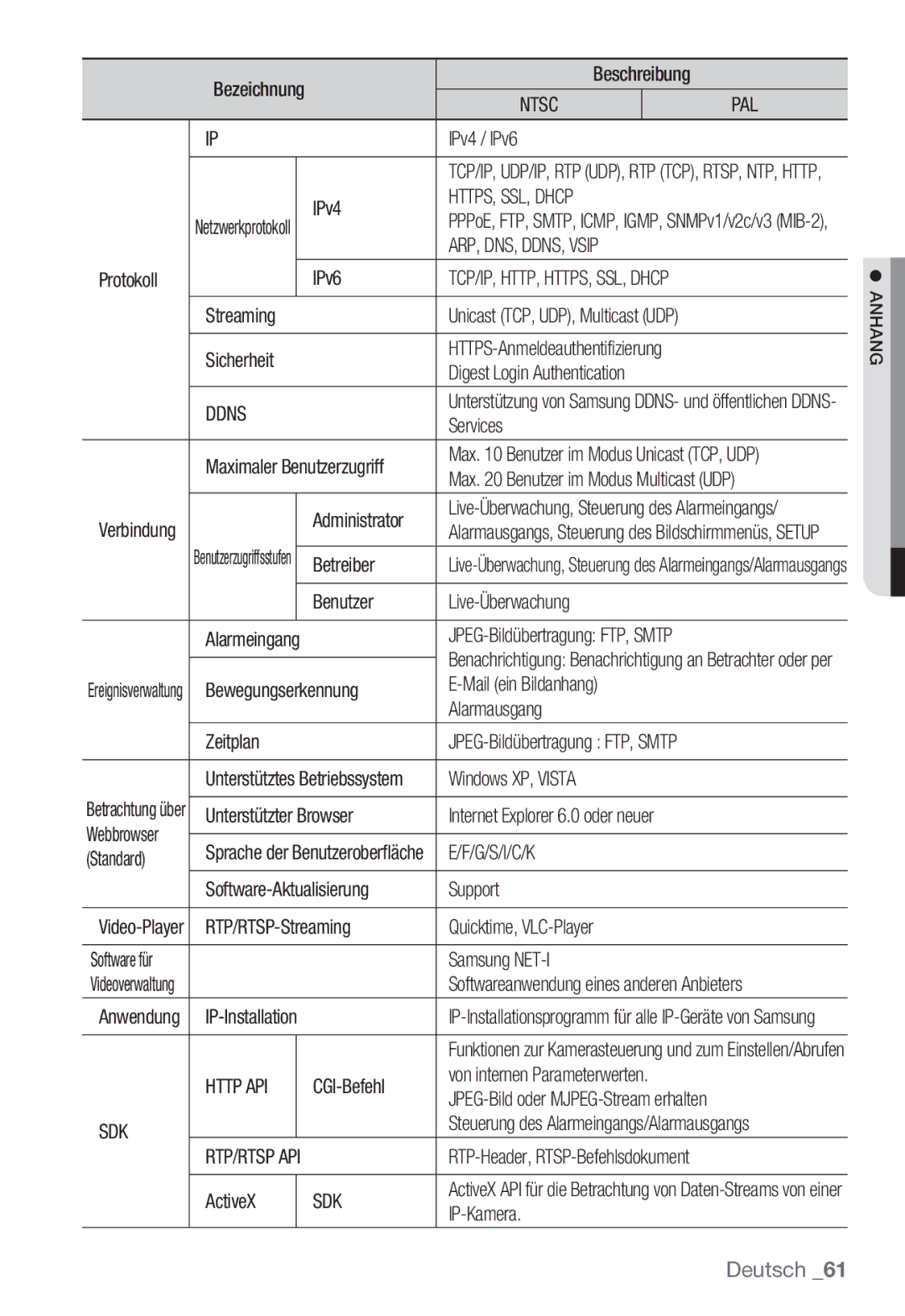 Samsung SNC-B2331P IPv4 / IPv6, Protokoll IPv6, Streaming, Sicherheit, Digest Login Authentication, Services, Betreiber 