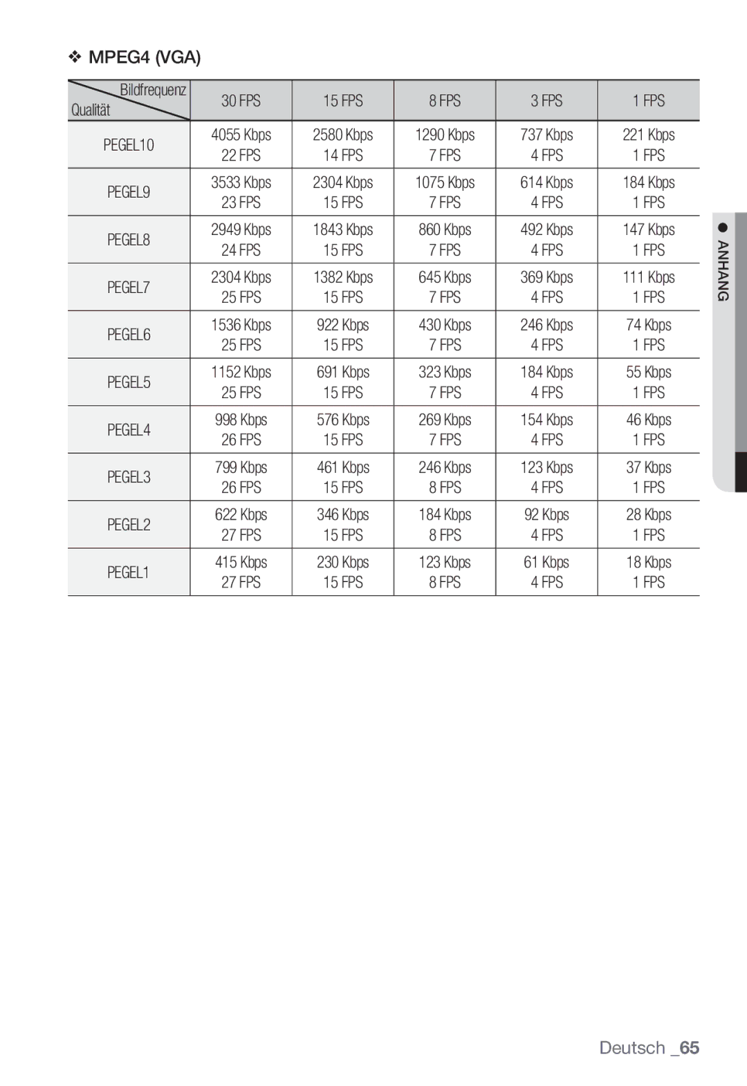 Samsung SNC-B2331P manual MPEG4 VGA 