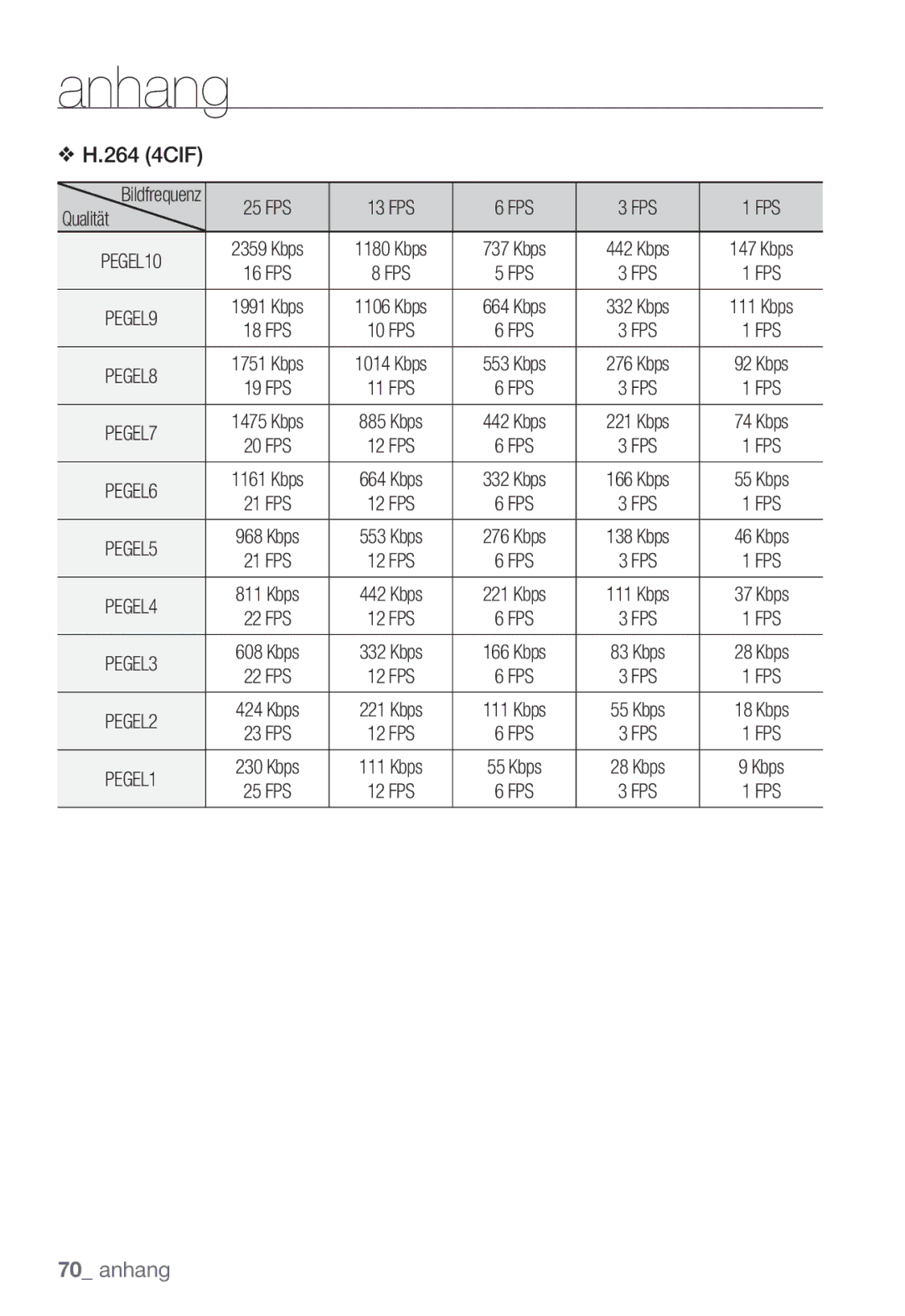 Samsung SNC-B2331P manual Kbps 16 FPS 