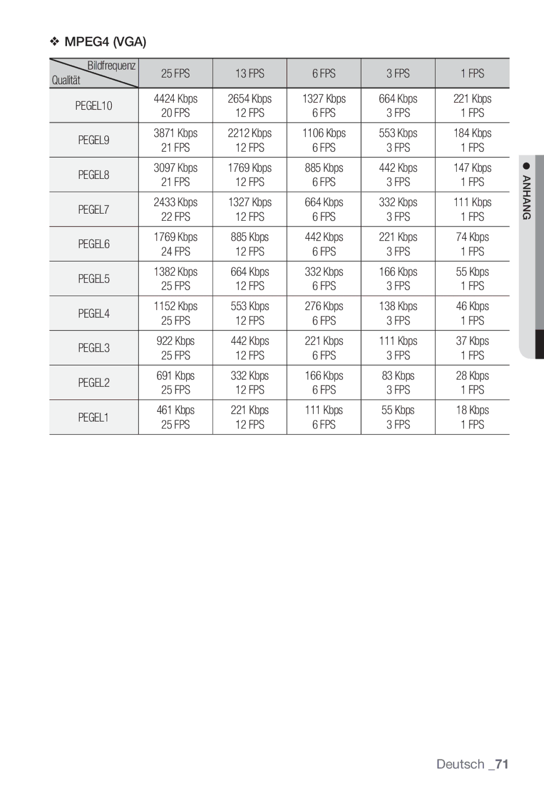 Samsung SNC-B2331P manual MPEG4 VGA 