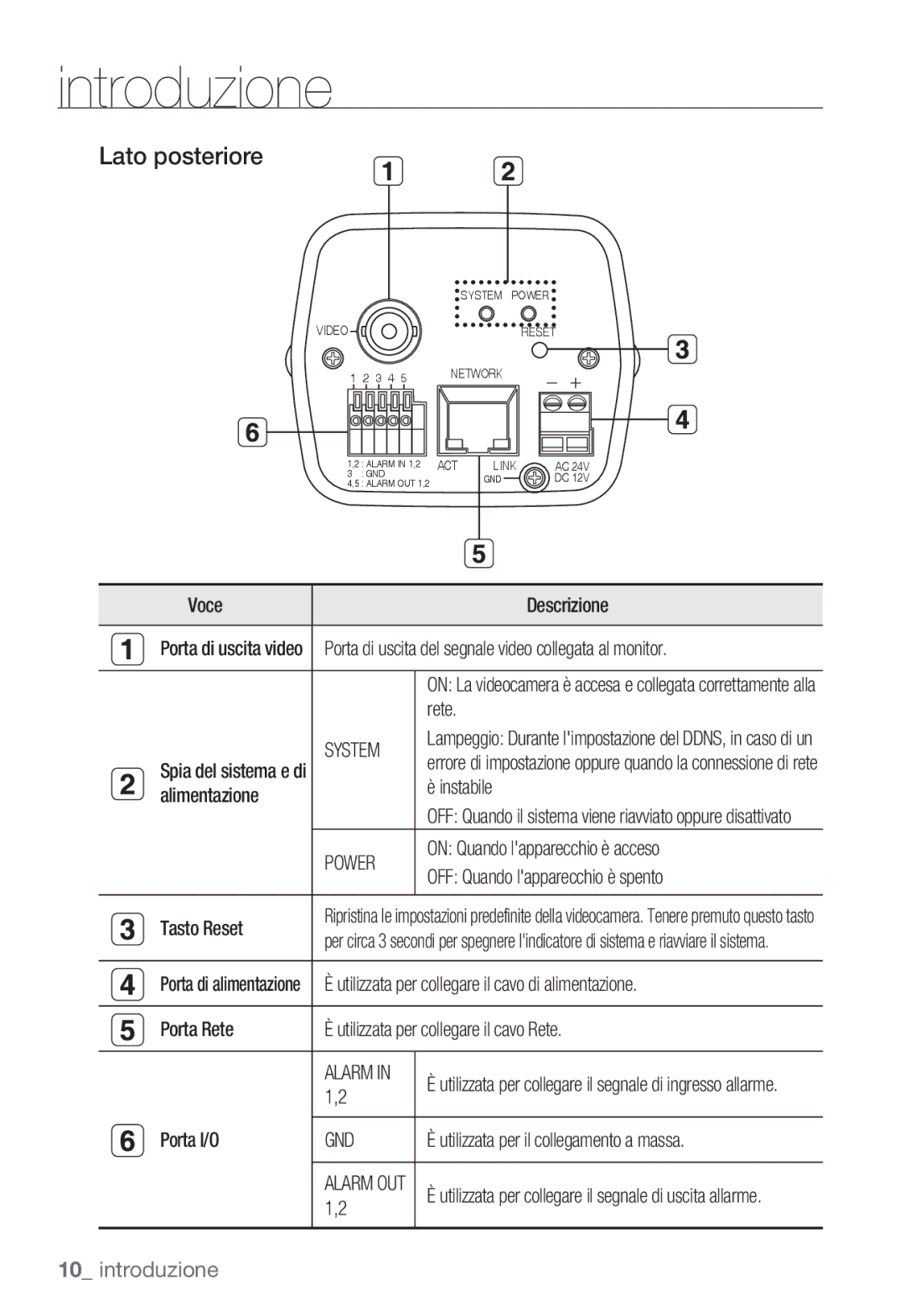 Samsung SNC-B2331P manual Lato posteriore, System, Power, Gnd 