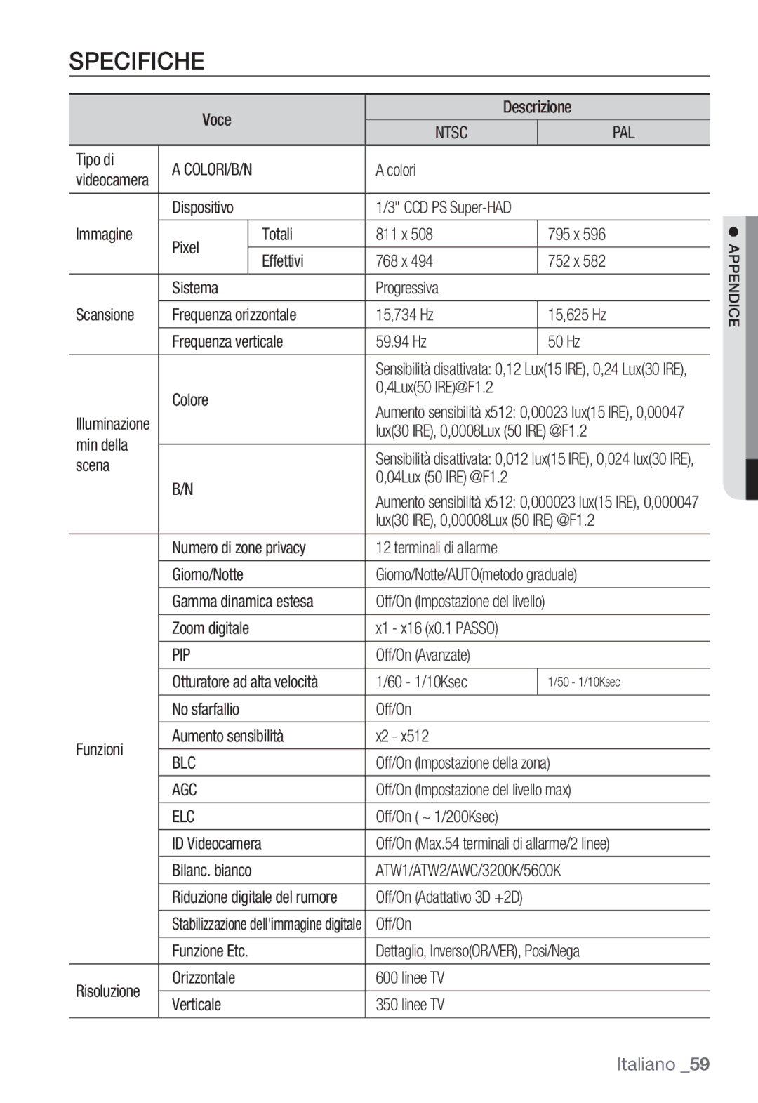 Samsung SNC-B2331P manual Specifiche 