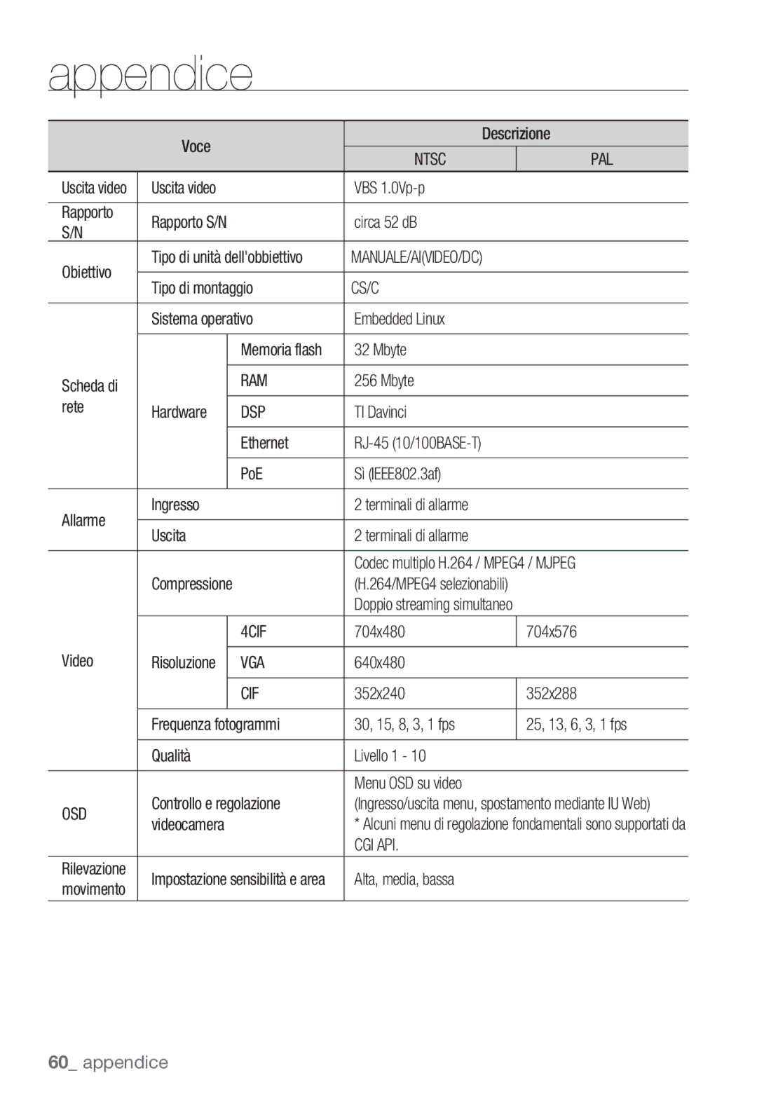 Samsung SNC-B2331P manual Cs/C, Ram, Dsp, 4CIF, Vga, Cif, Osd, Cgi Api 