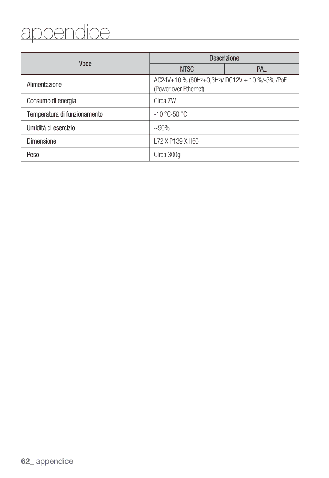 Samsung SNC-B2331P manual Alimentazione, Peso Circa 300g 