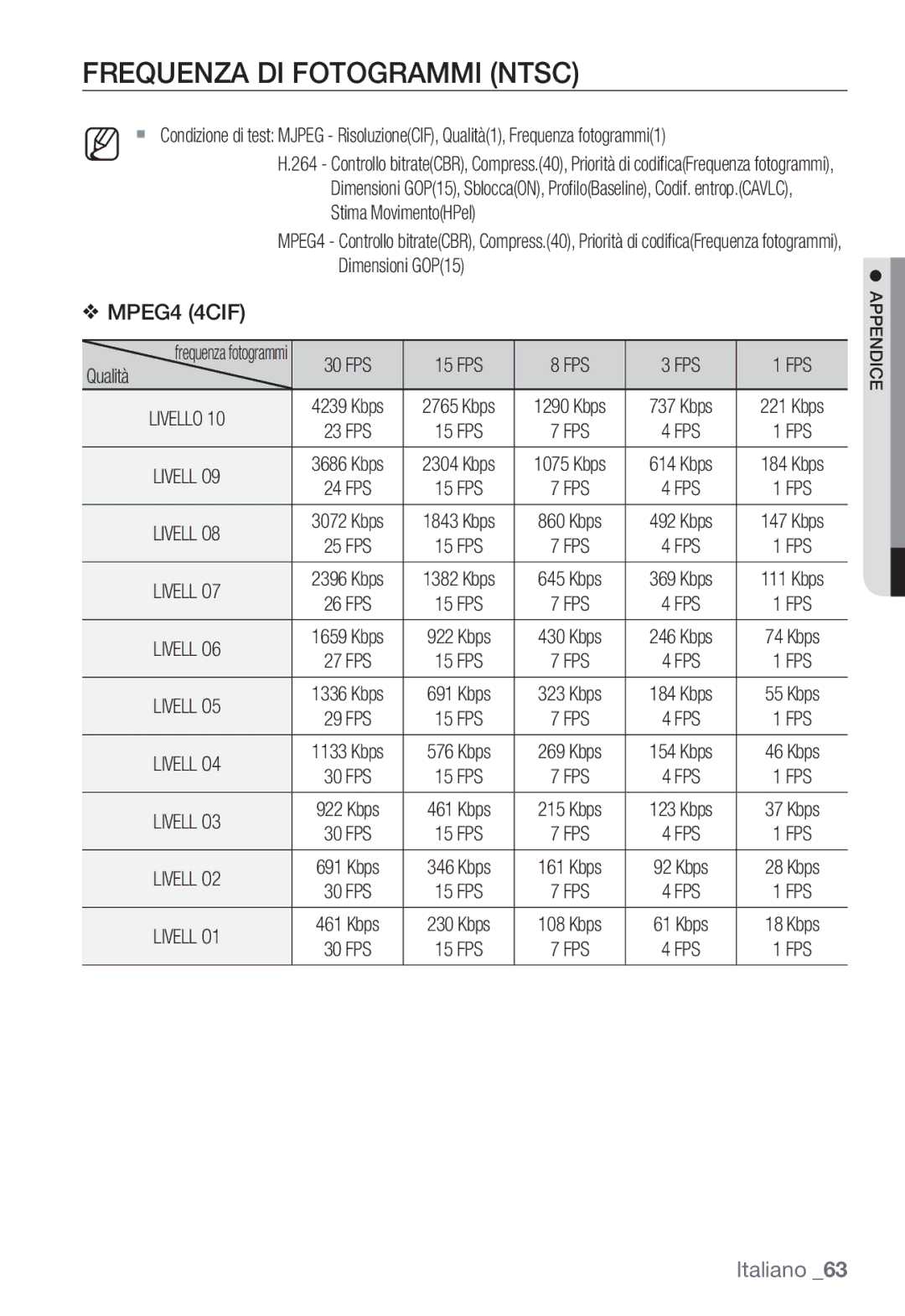 Samsung SNC-B2331P manual Frequenza DI Fotogrammi Ntsc, Stima MovimentoHPel 