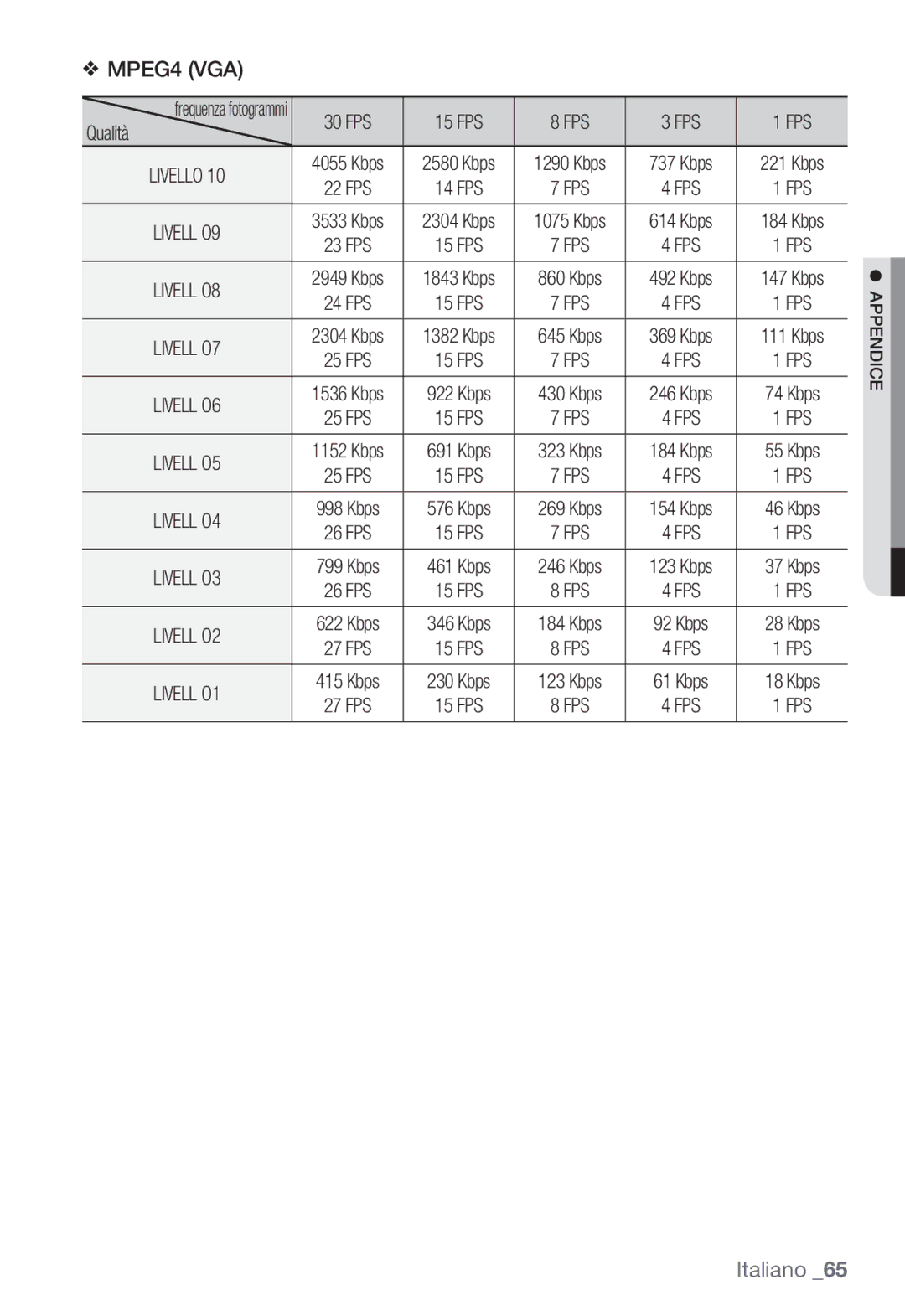 Samsung SNC-B2331P manual MPEG4 VGA 