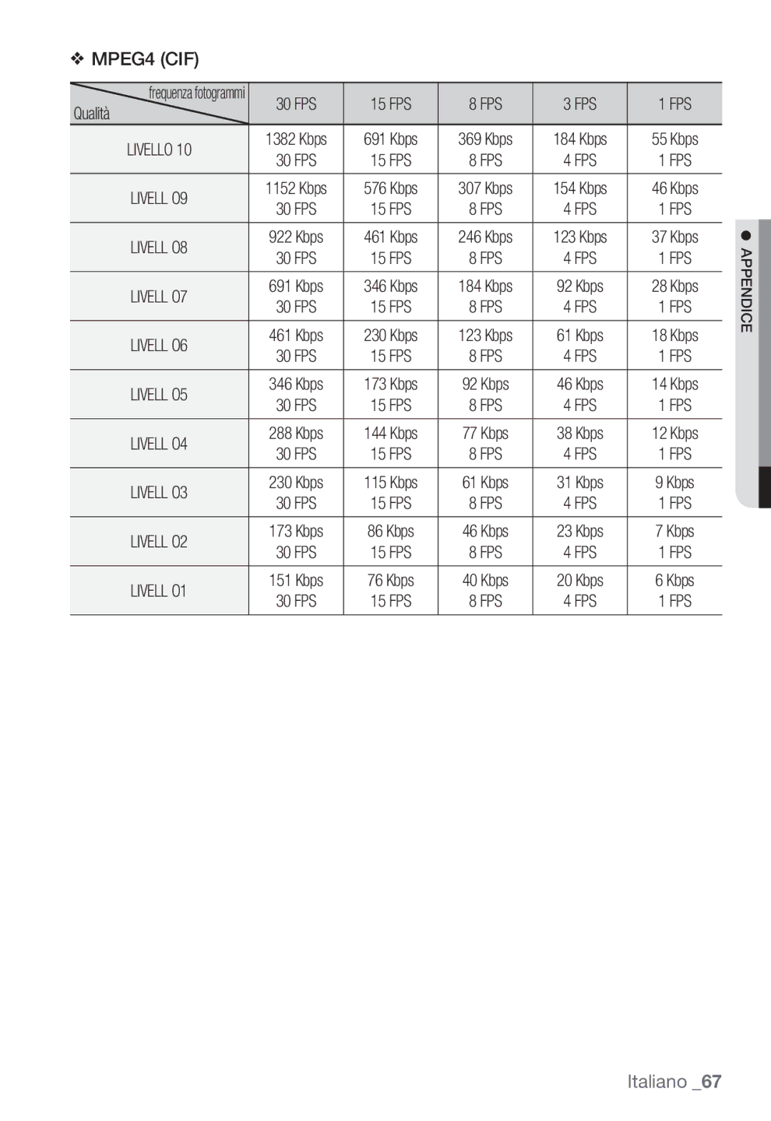 Samsung SNC-B2331P manual MPEG4 CIF 