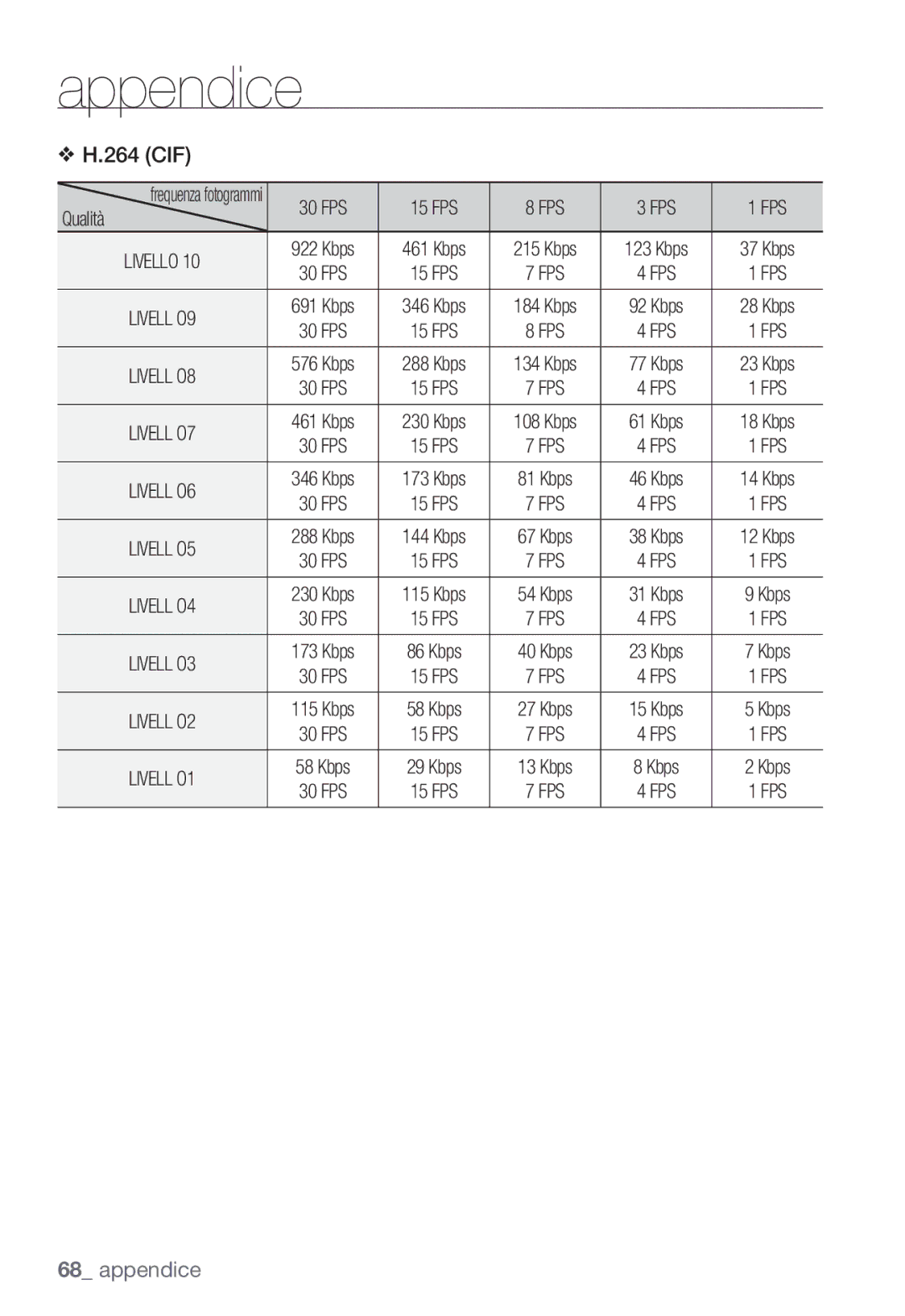 Samsung SNC-B2331P manual 264 CIF 