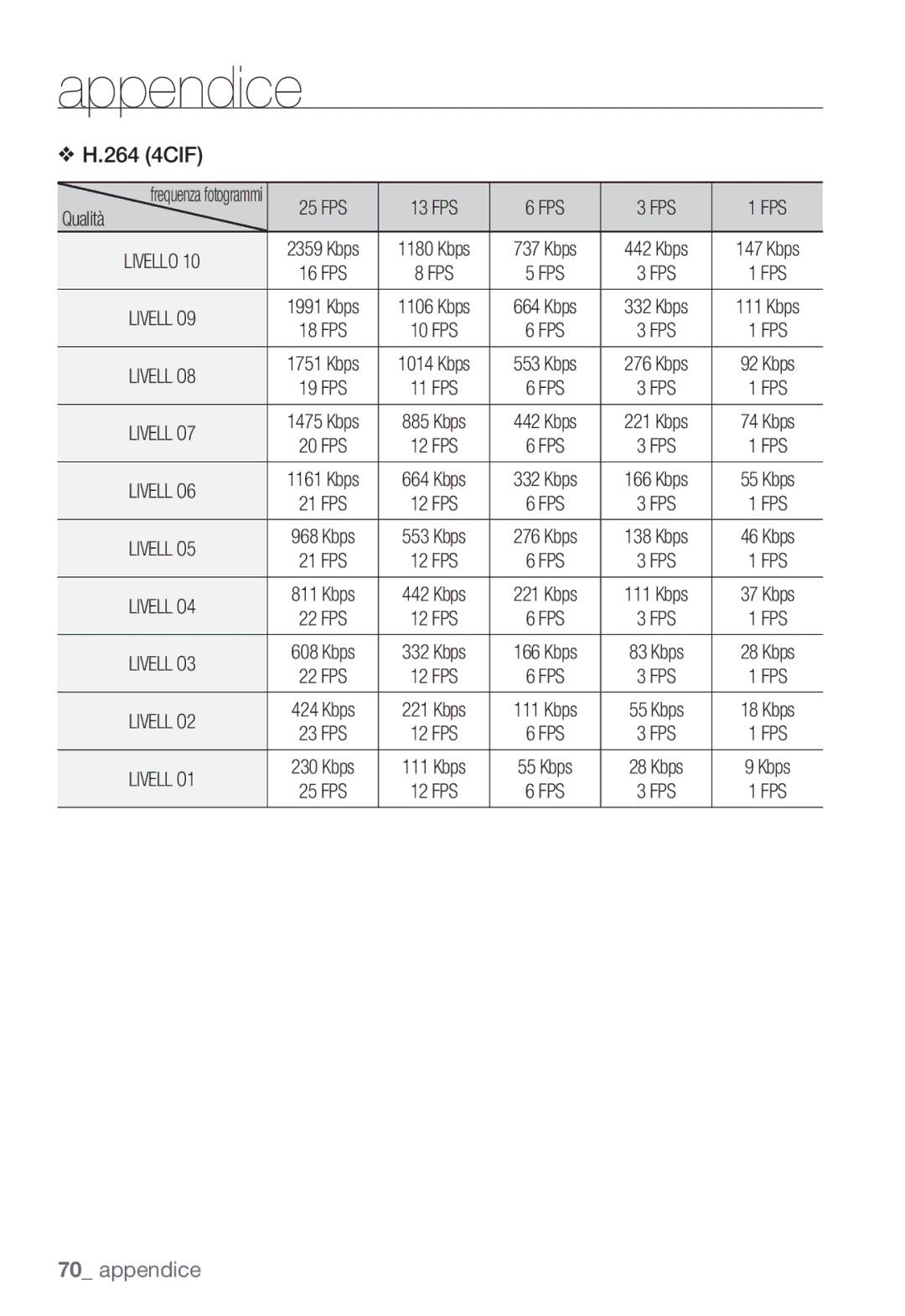 Samsung SNC-B2331P manual FPS 13 FPS 