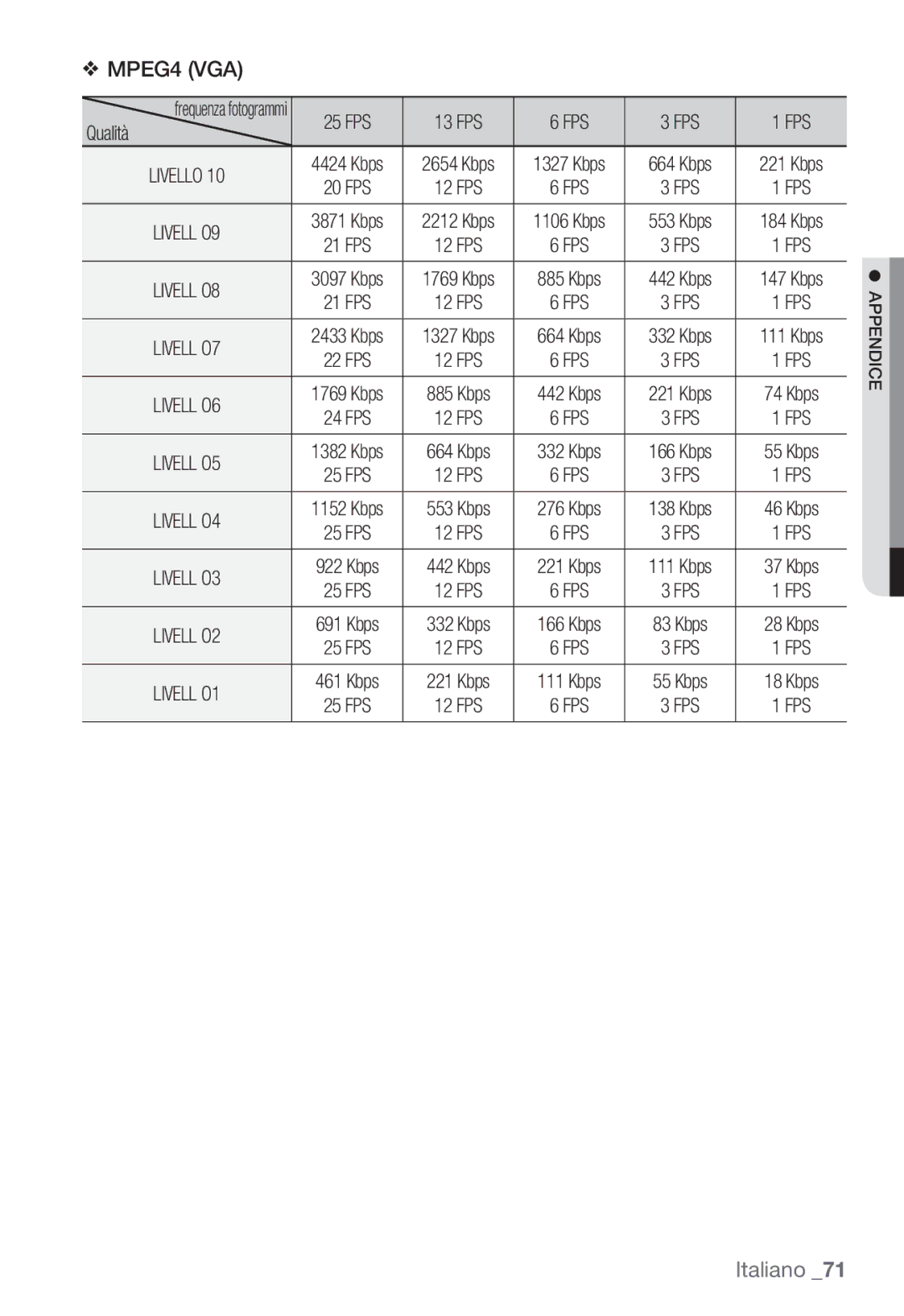 Samsung SNC-B2331P manual MPEG4 VGA 