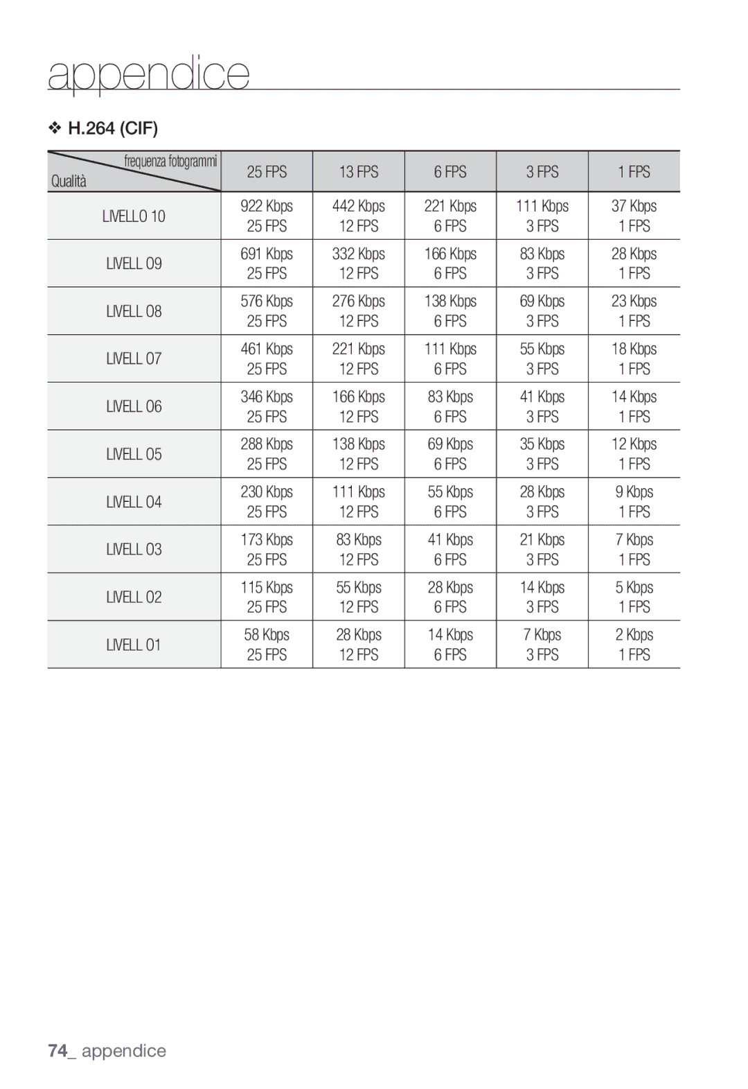 Samsung SNC-B2331P manual 264 CIF 