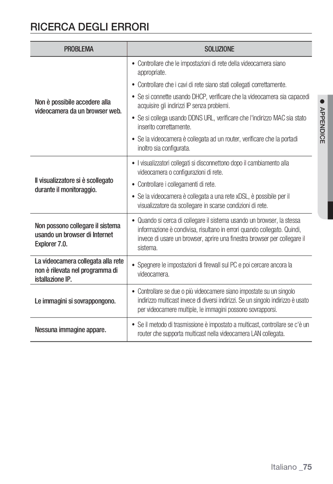 Samsung SNC-B2331P manual Ricerca Degli Errori, Problema Soluzione 