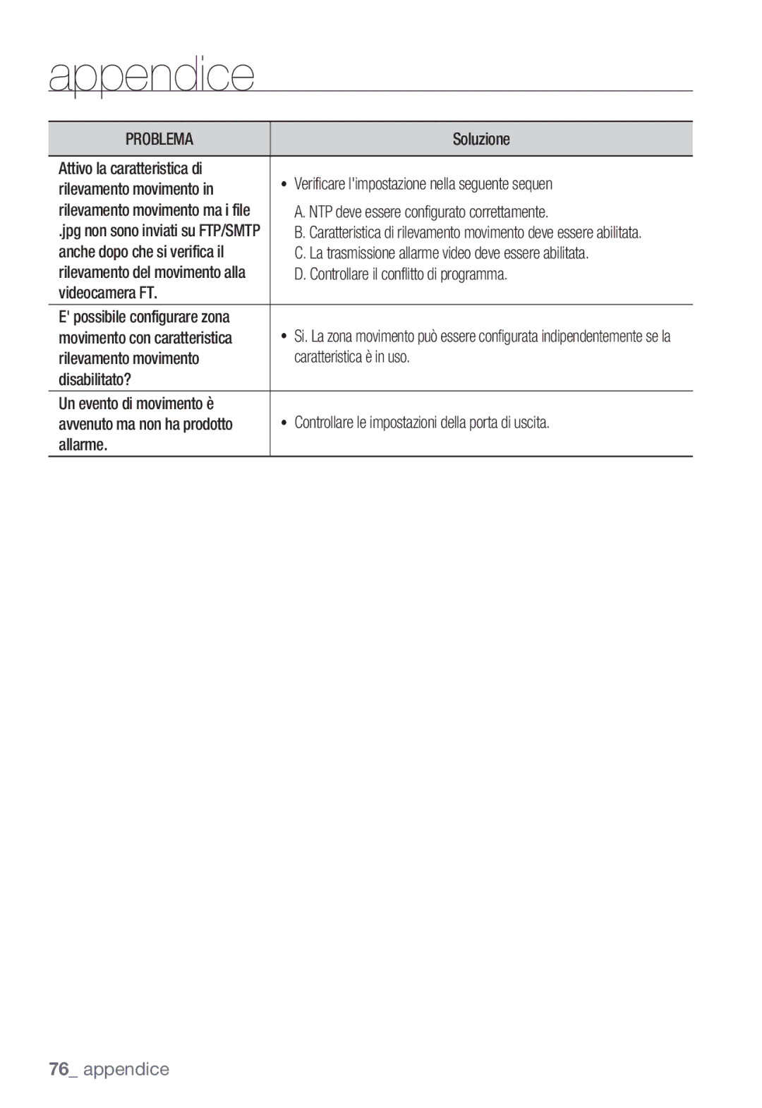 Samsung SNC-B2331P Problema, Soluzione, NTP deve essere configurato correttamente, Controllare il conflitto di programma 