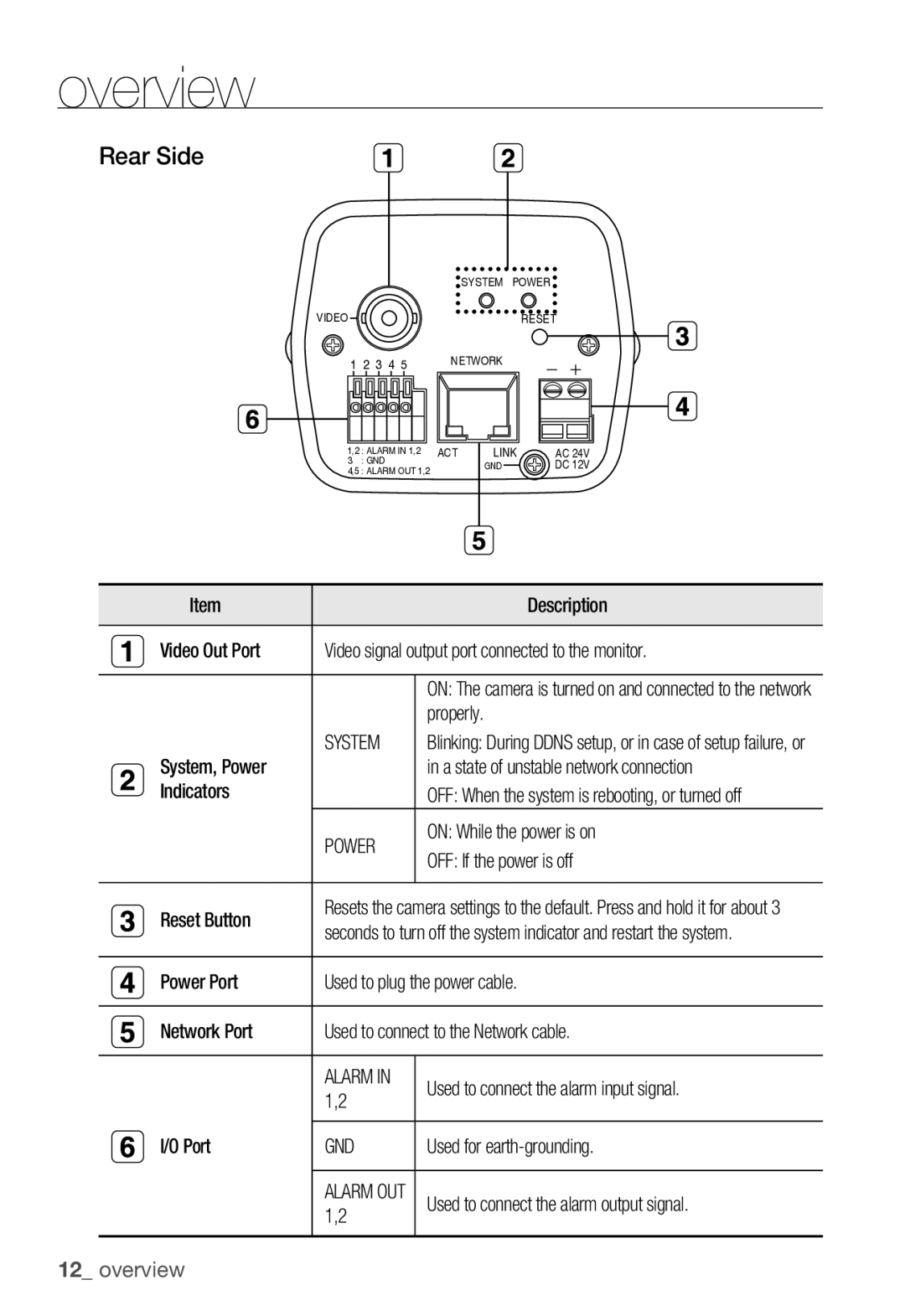 Samsung SNC-B2331(P) user manual Rear Side, System, Power, Gnd 