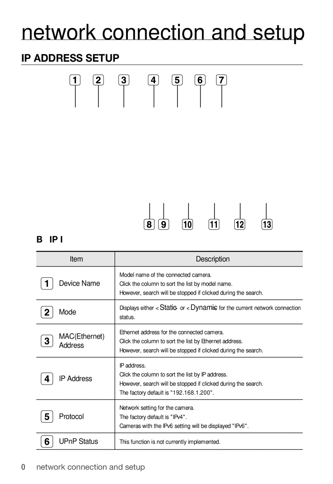 Samsung SNC-B2331(P) user manual IP Address Setup, Buttons used in IP Installer 