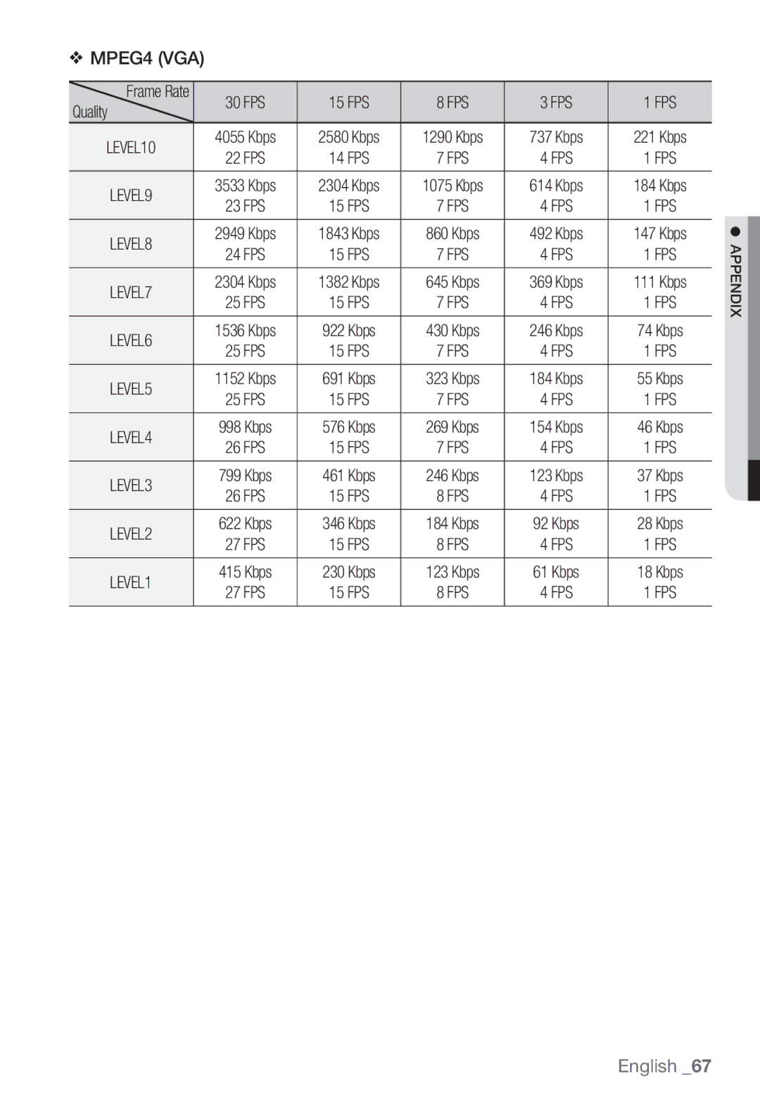 Samsung SNC-B2331(P) user manual MPEG4 VGA 