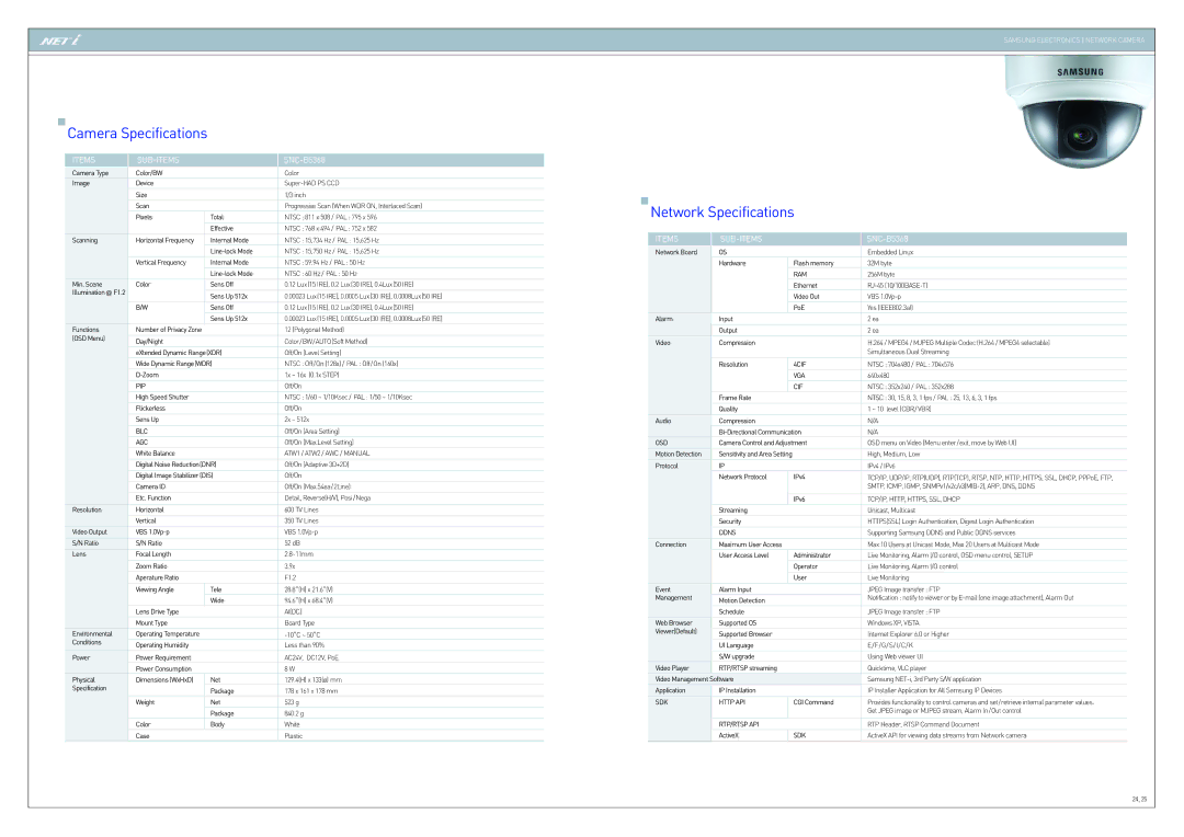 Samsung SNC-B2335 specifications Camera Specifications, SNC-B5368 