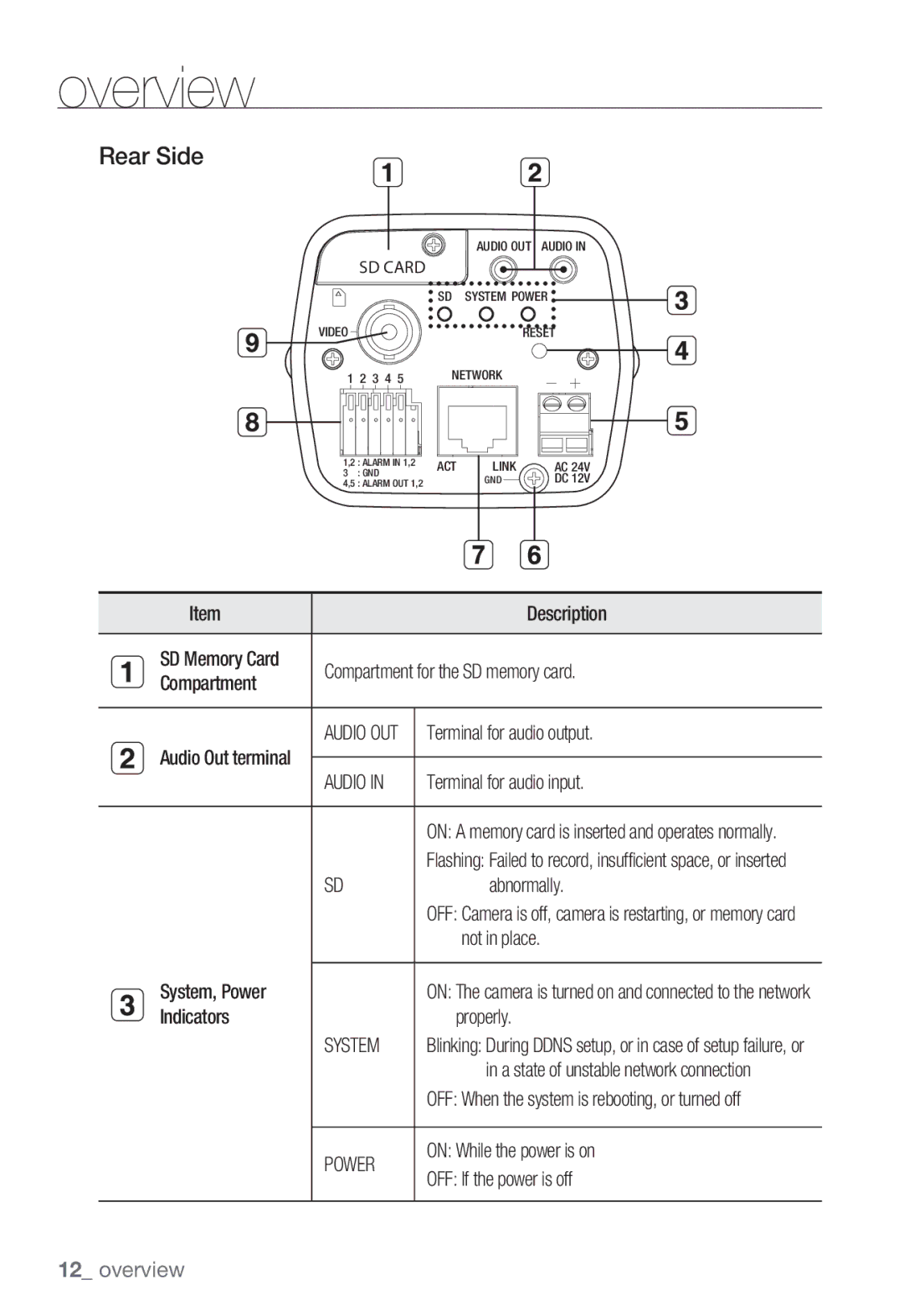 Samsung SNC-B2335P user manual Rear Side, System, Power 